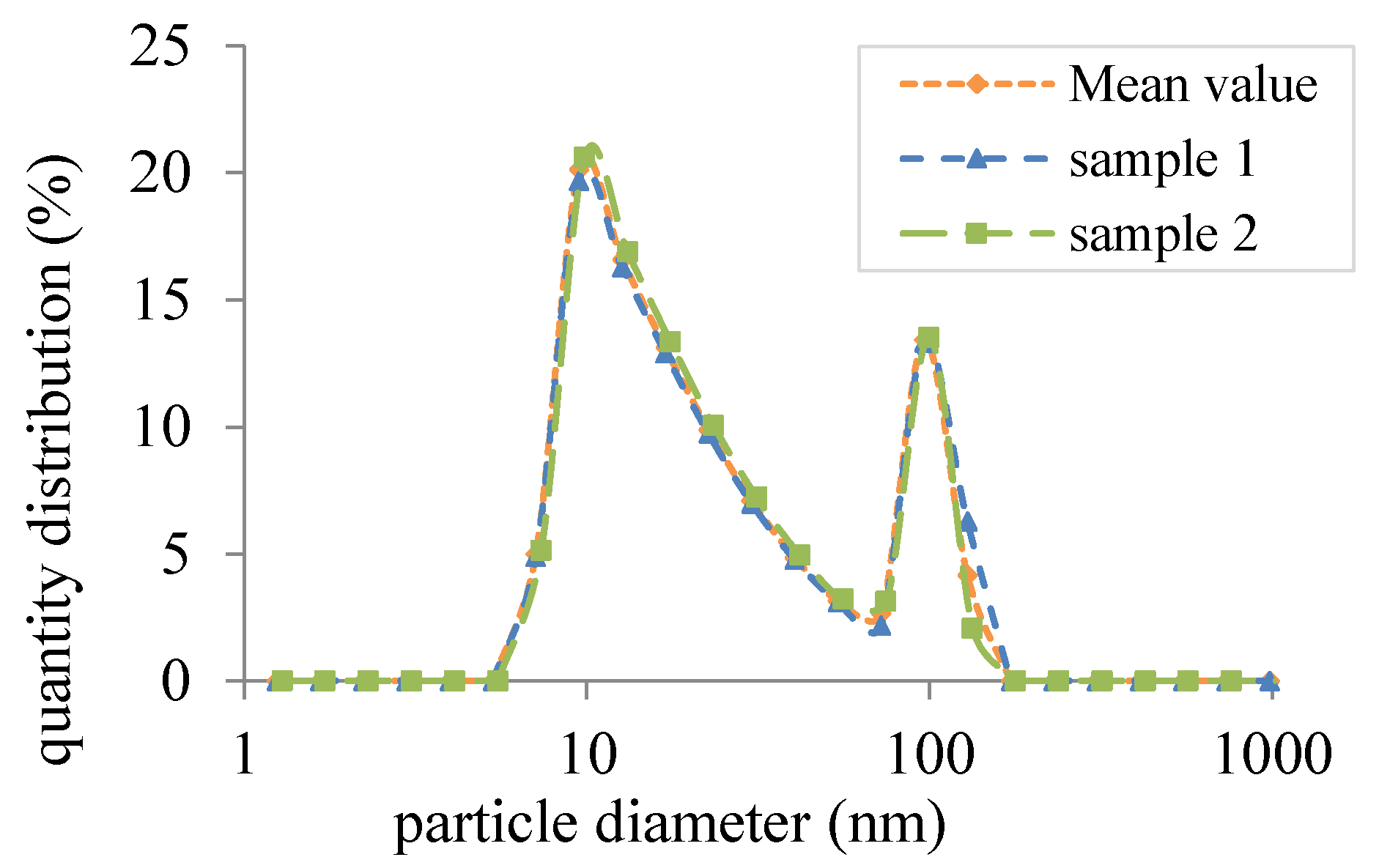 Nanomaterials 08 00838 g013 Nanomaterials 08 00838 g013