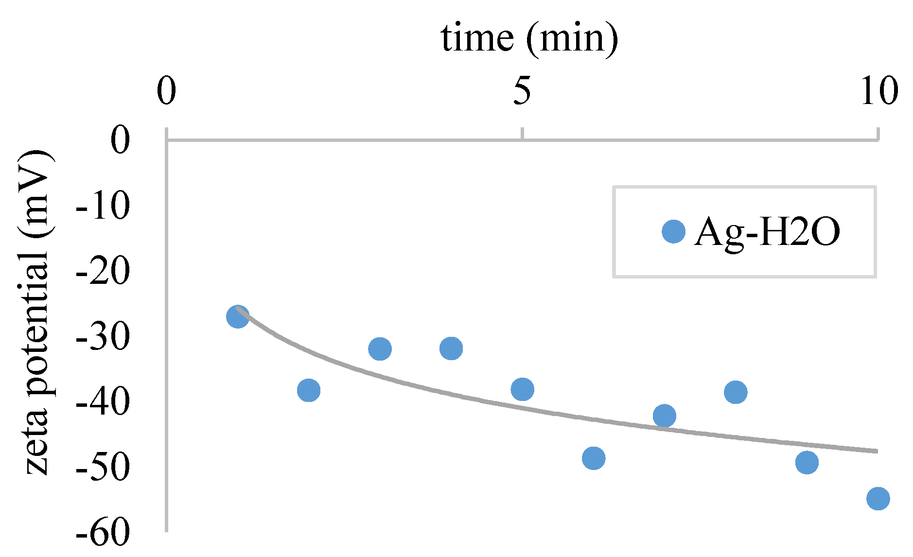 Nanomaterials 08 00838 g014 Nanomaterials 08 00838 g014