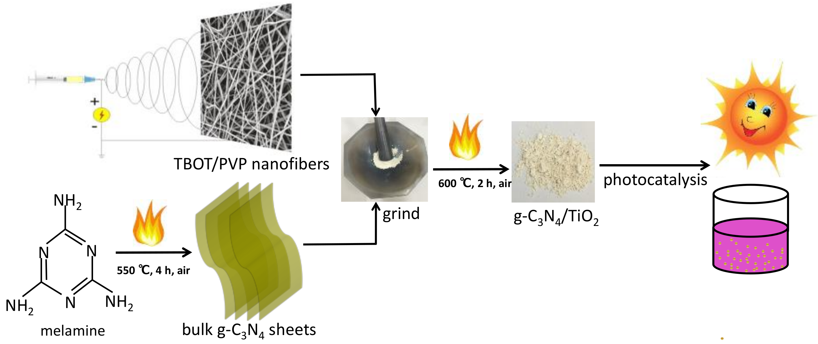 Nanomaterials 08 00842 g001
