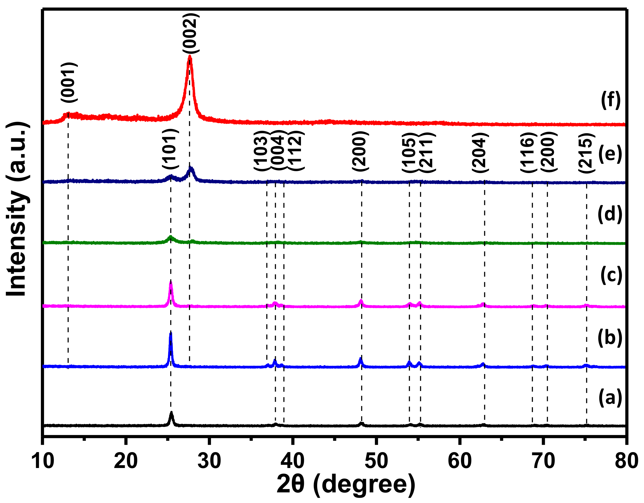Nanomaterials 08 00842 g002