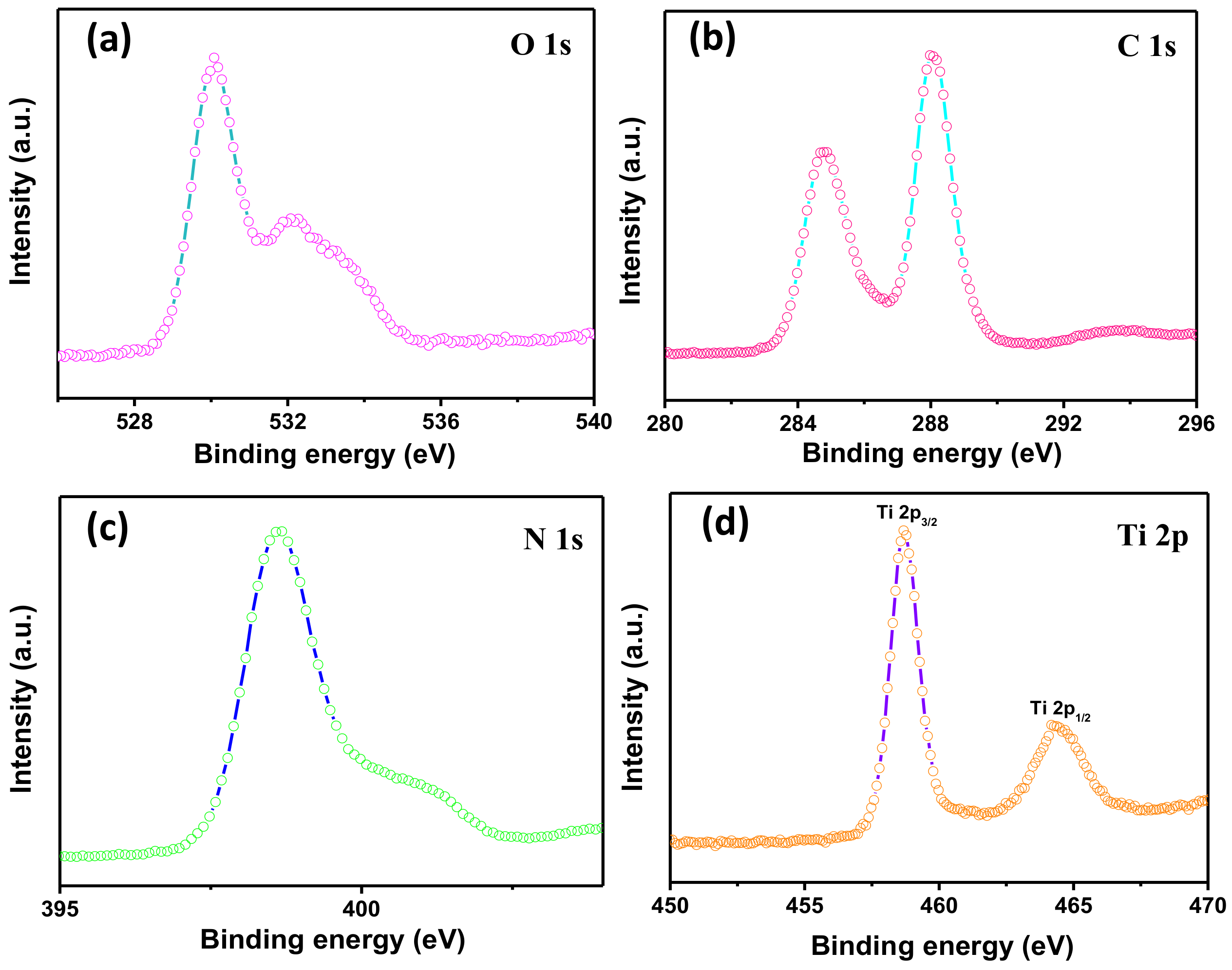 Nanomaterials 08 00842 g004