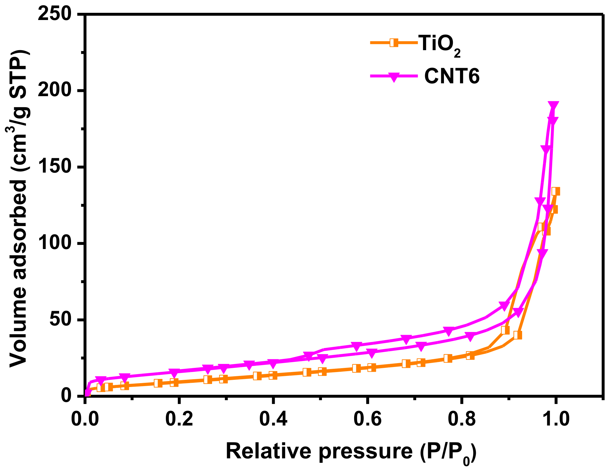 Nanomaterials 08 00842 g005
