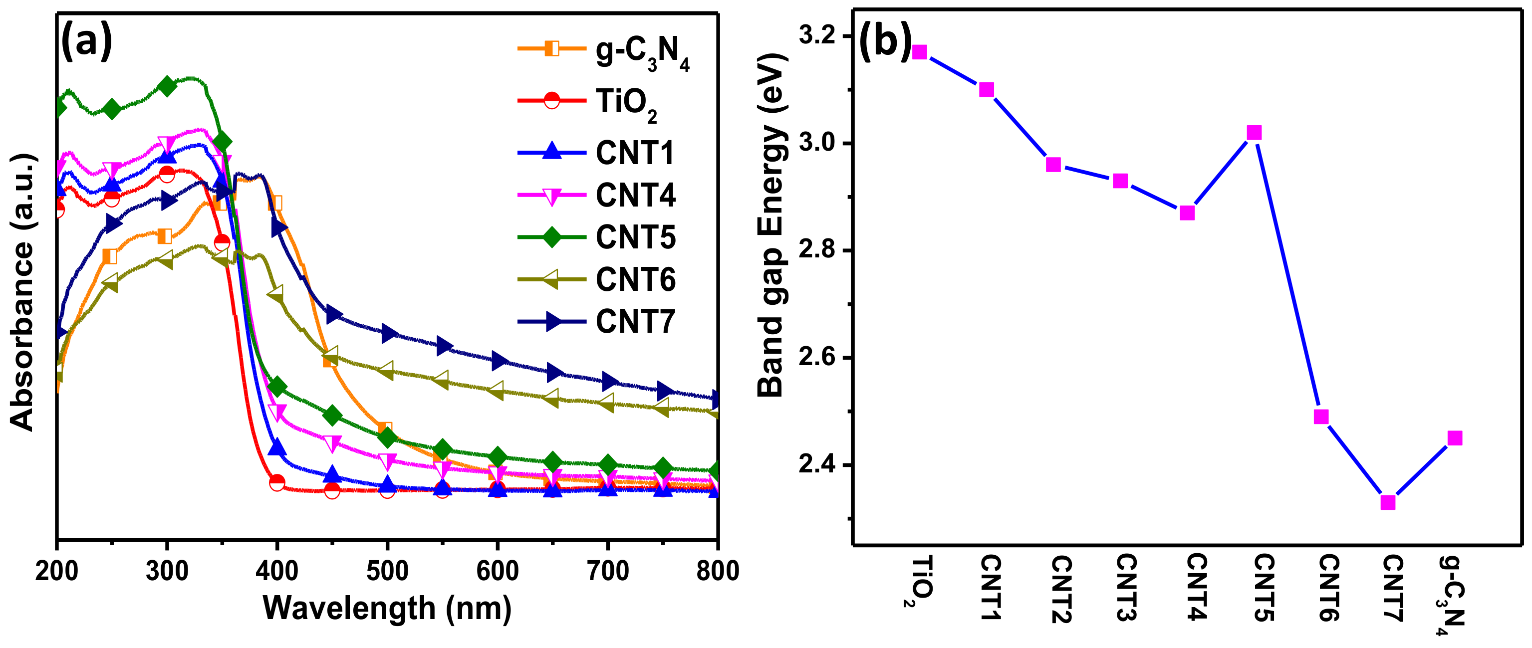 Nanomaterials 08 00842 g006