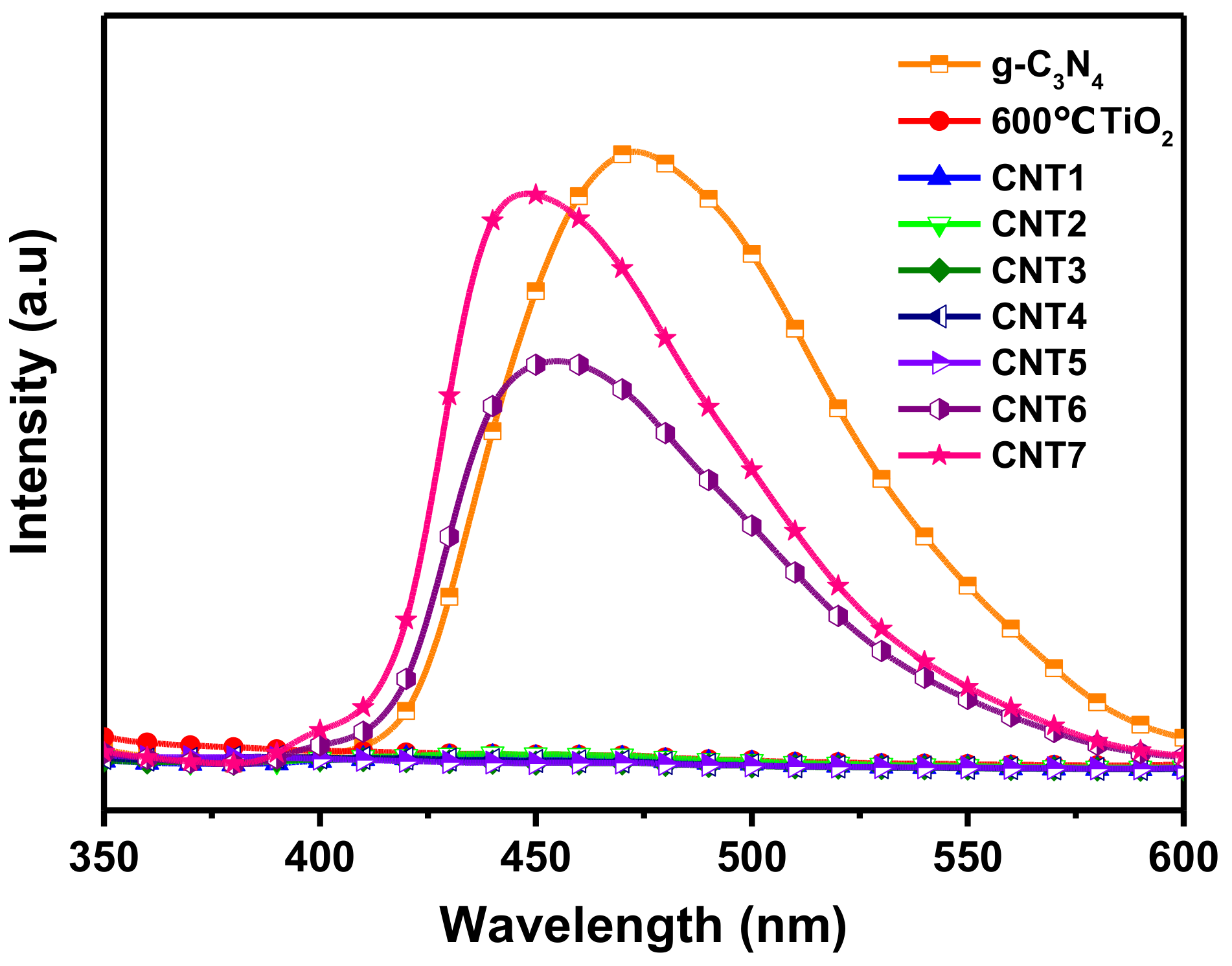 Nanomaterials 08 00842 g007