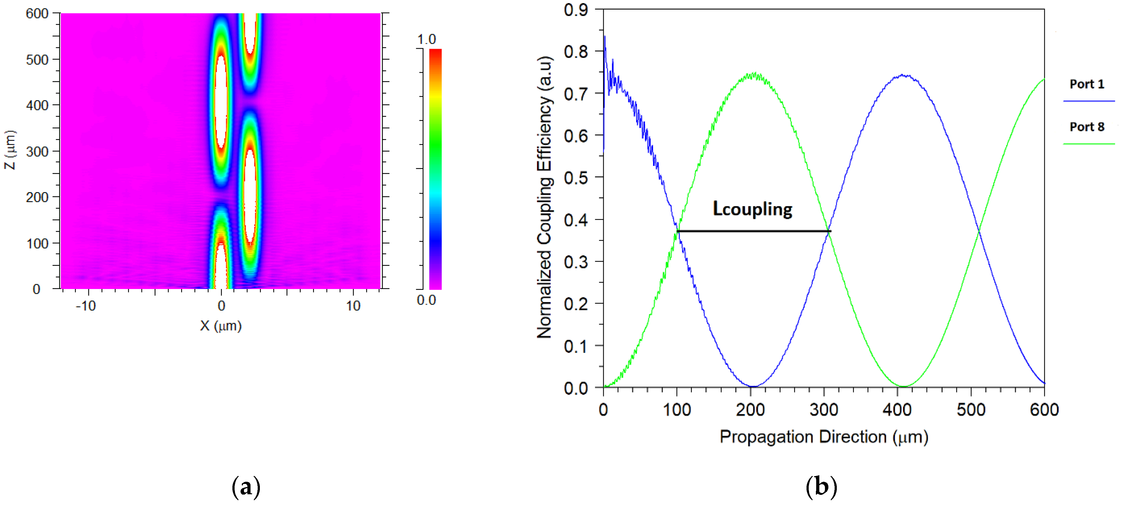 Nanomaterials 08 00845 g003 Nanomaterials 08 00845 g003