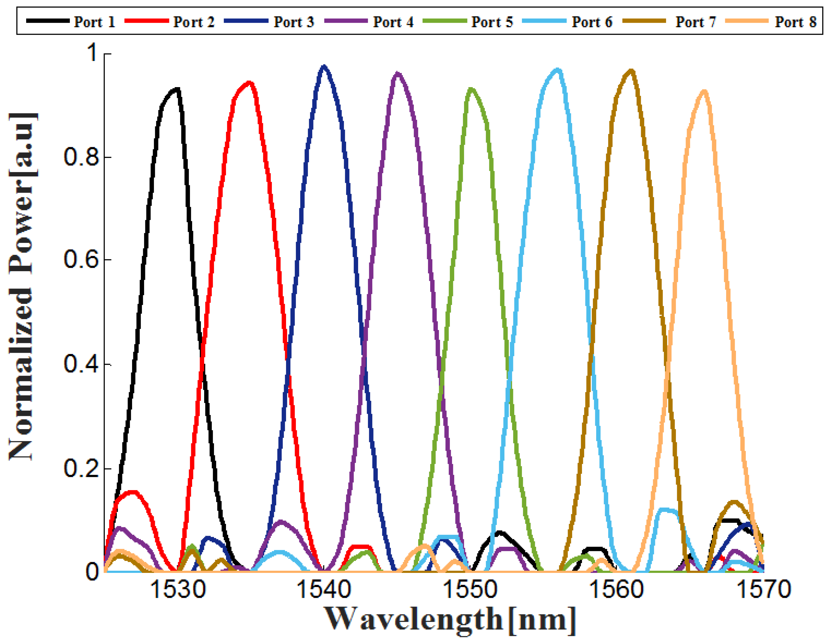 Nanomaterials 08 00845 g005 Nanomaterials 08 00845 g005