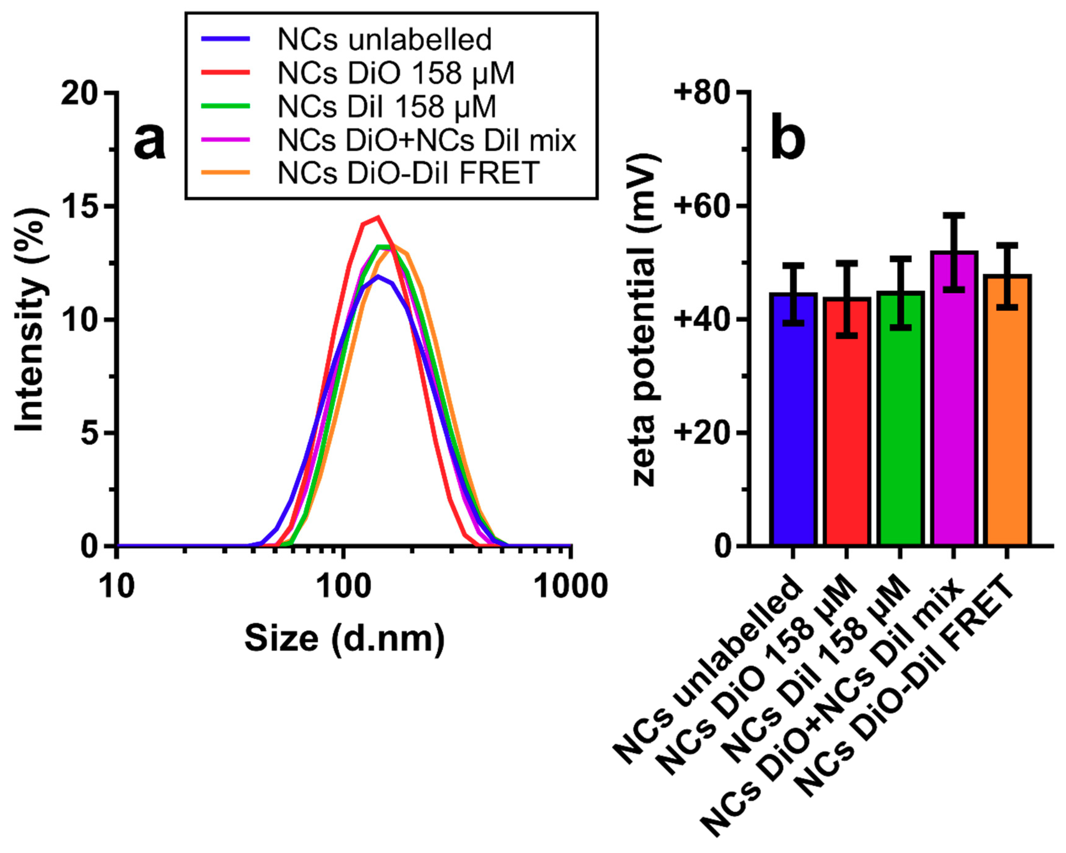Nanomaterials 08 00846 g001