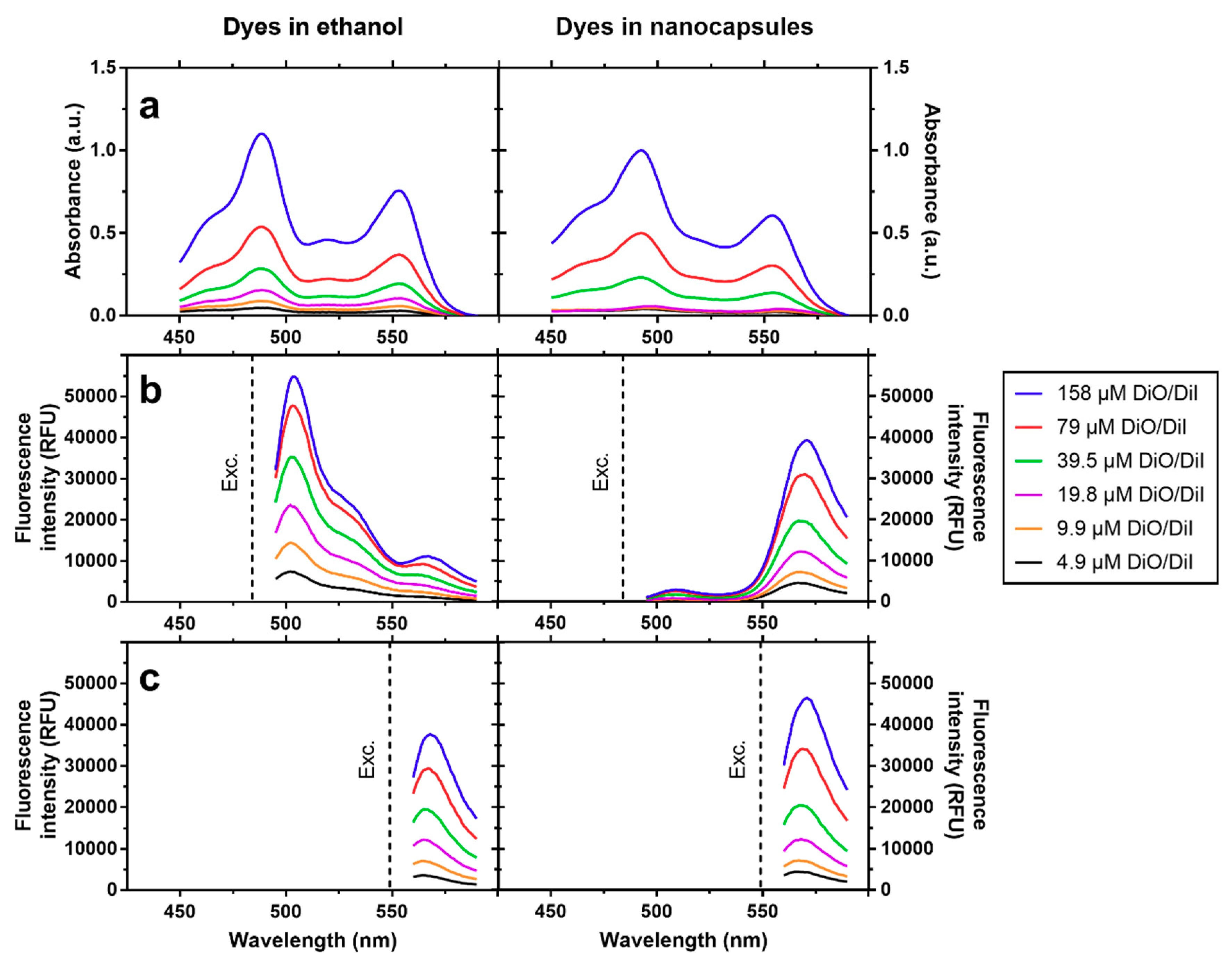 Nanomaterials 08 00846 g002