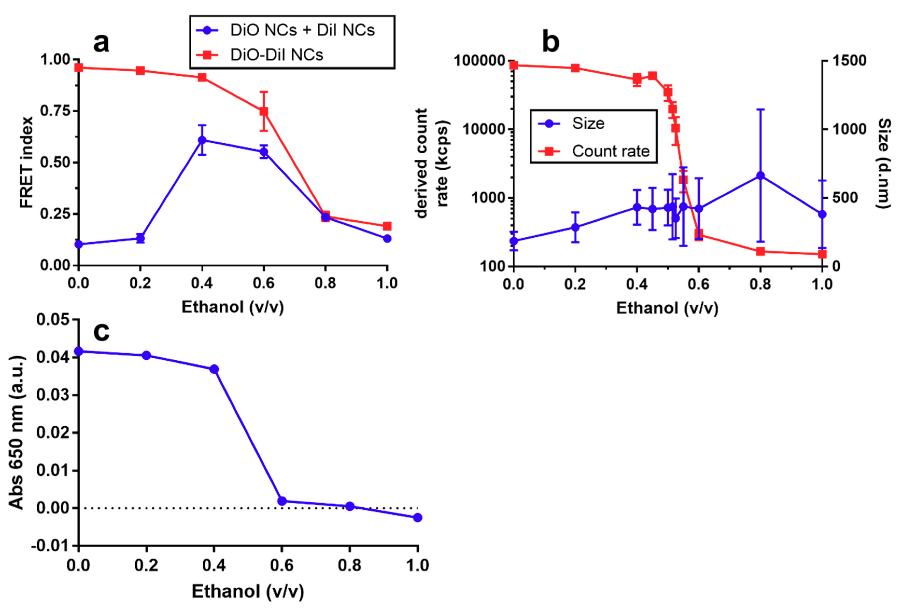Nanomaterials 08 00846 g004