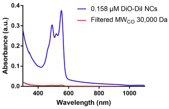 Nanomaterials 08 00846 g0a1