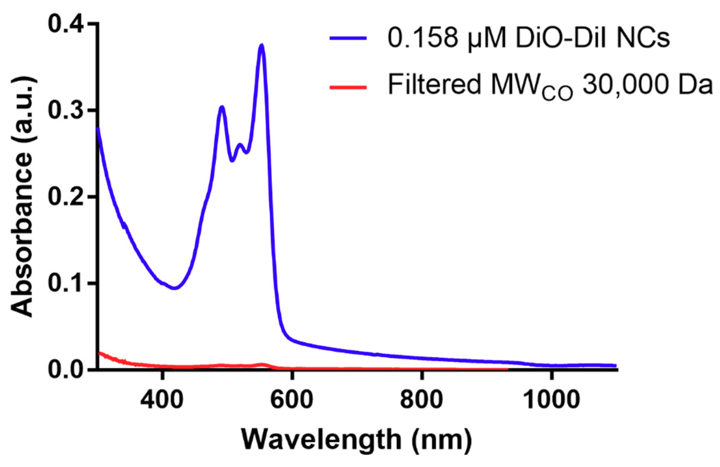 Nanomaterials 08 00846 g0a1