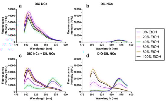 Nanomaterials 08 00846 g0a2