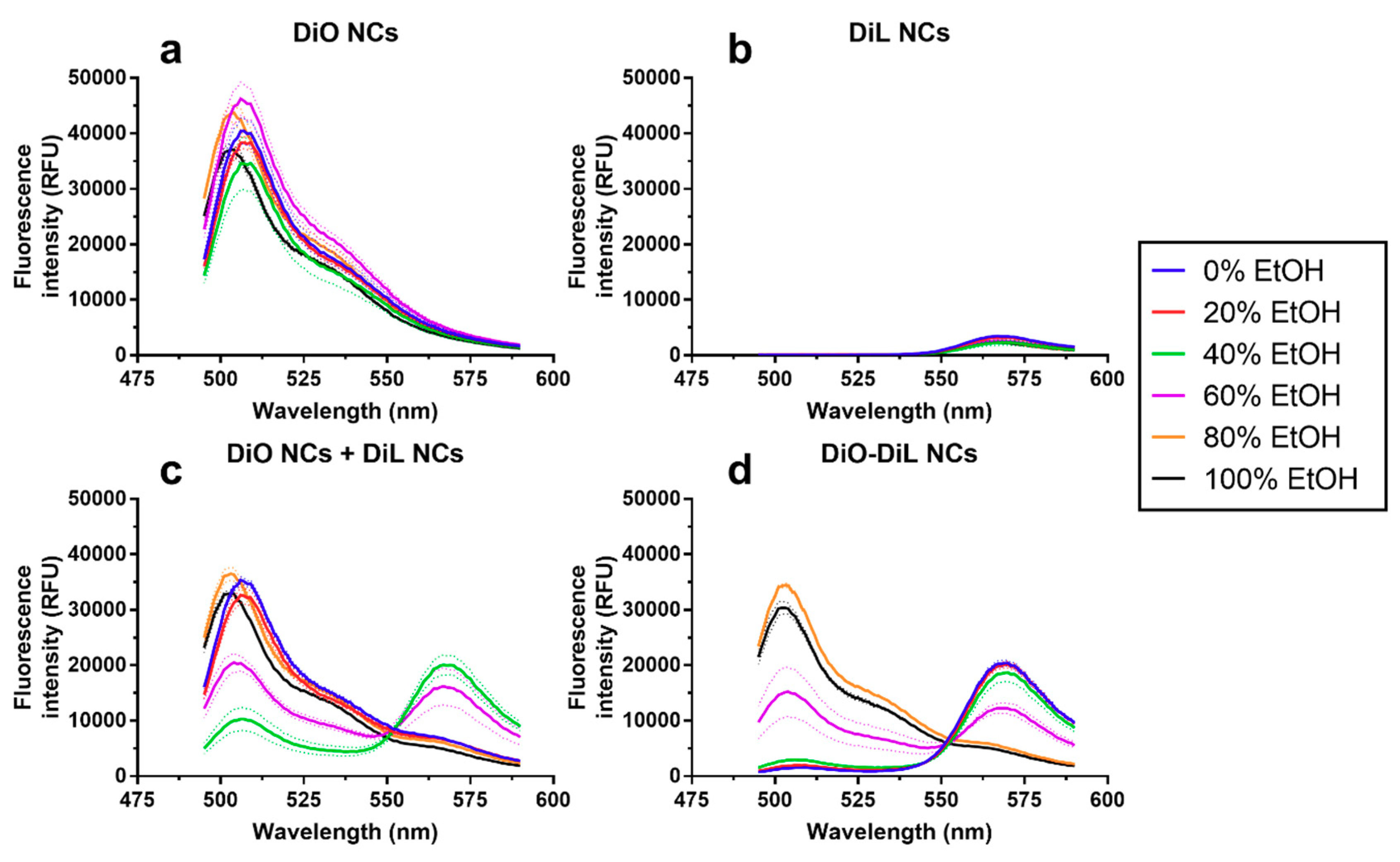 Nanomaterials 08 00846 g0a2