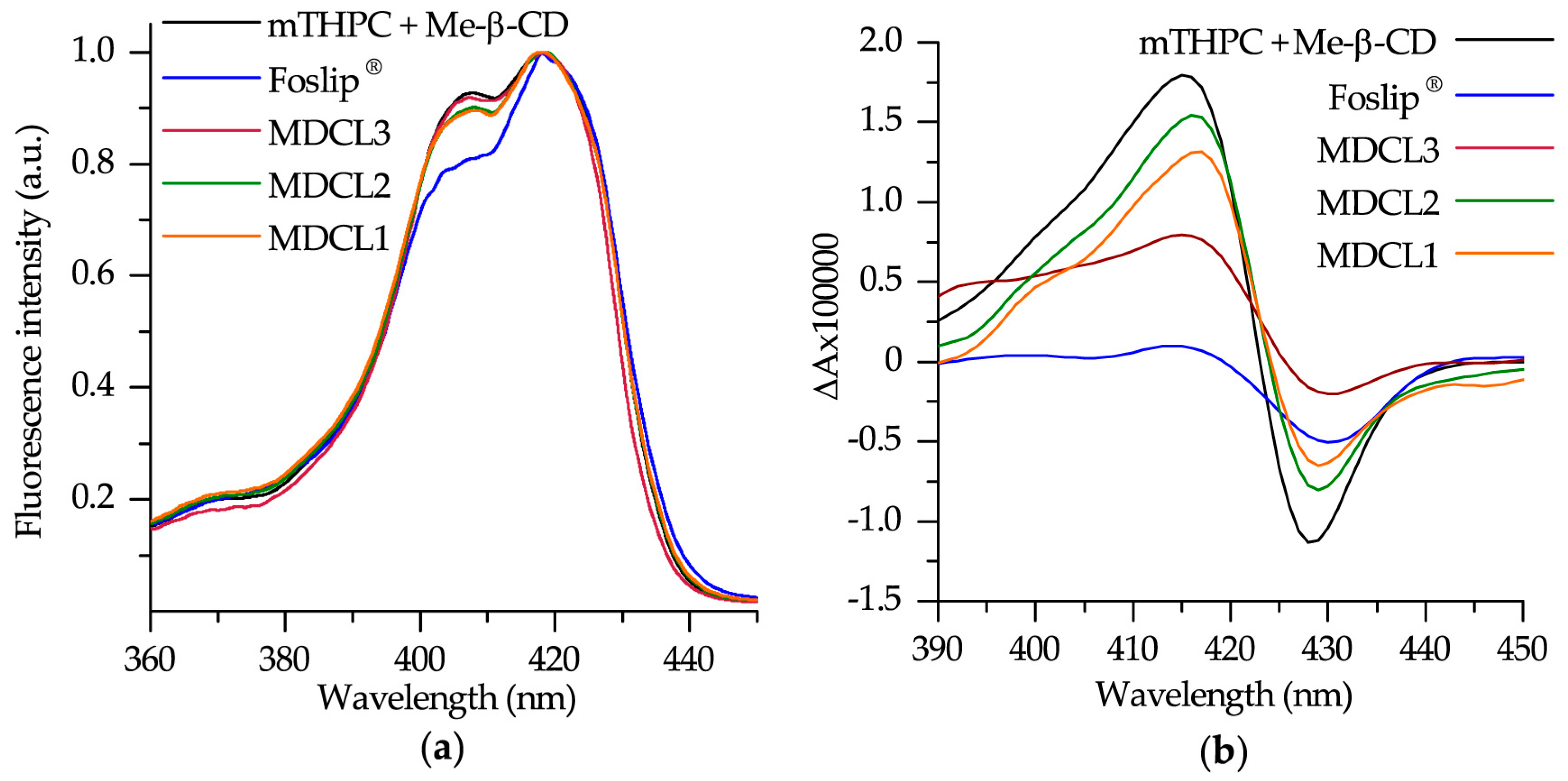 Nanomaterials 08 00847 g002