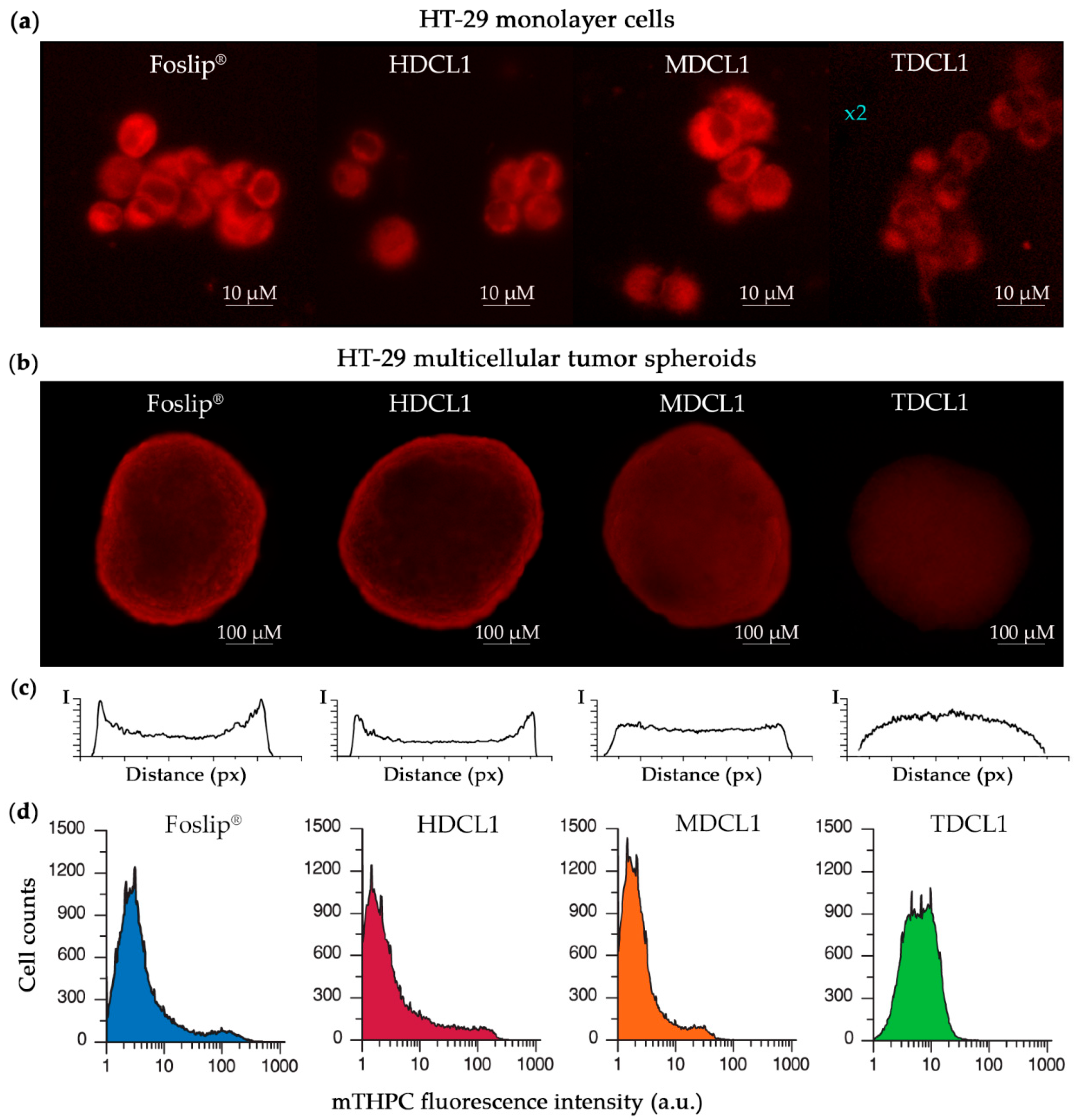 Nanomaterials 08 00847 g004