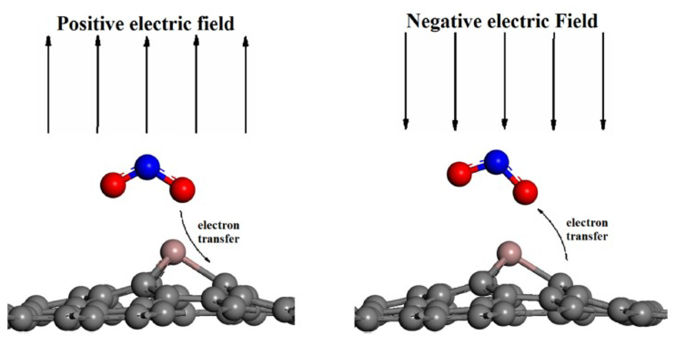 Nanomaterials 08 00851 g005 Nanomaterials 08 00851 g005