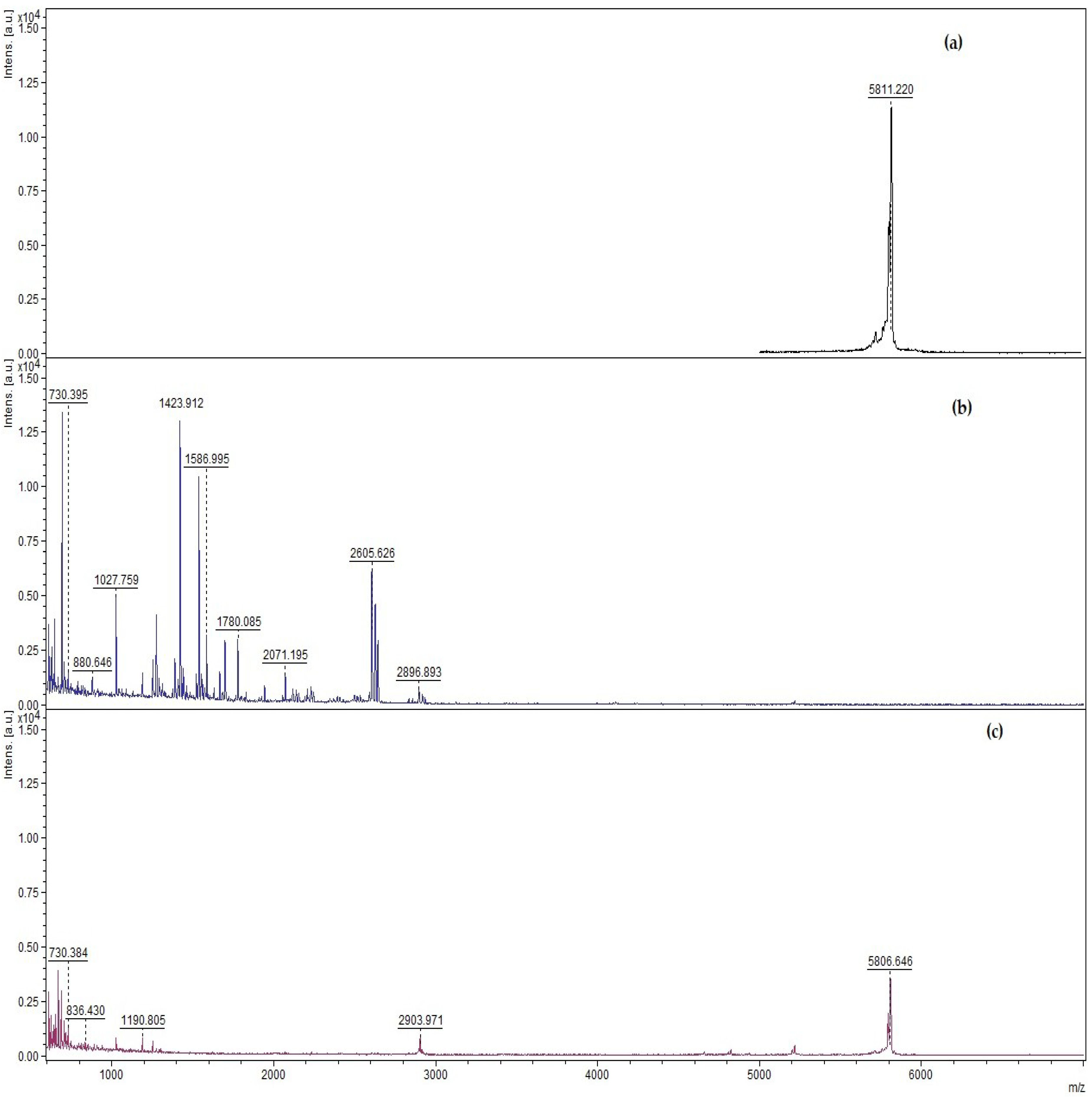 Nanomaterials 08 00852 g003 Nanomaterials 08 00852 g003
