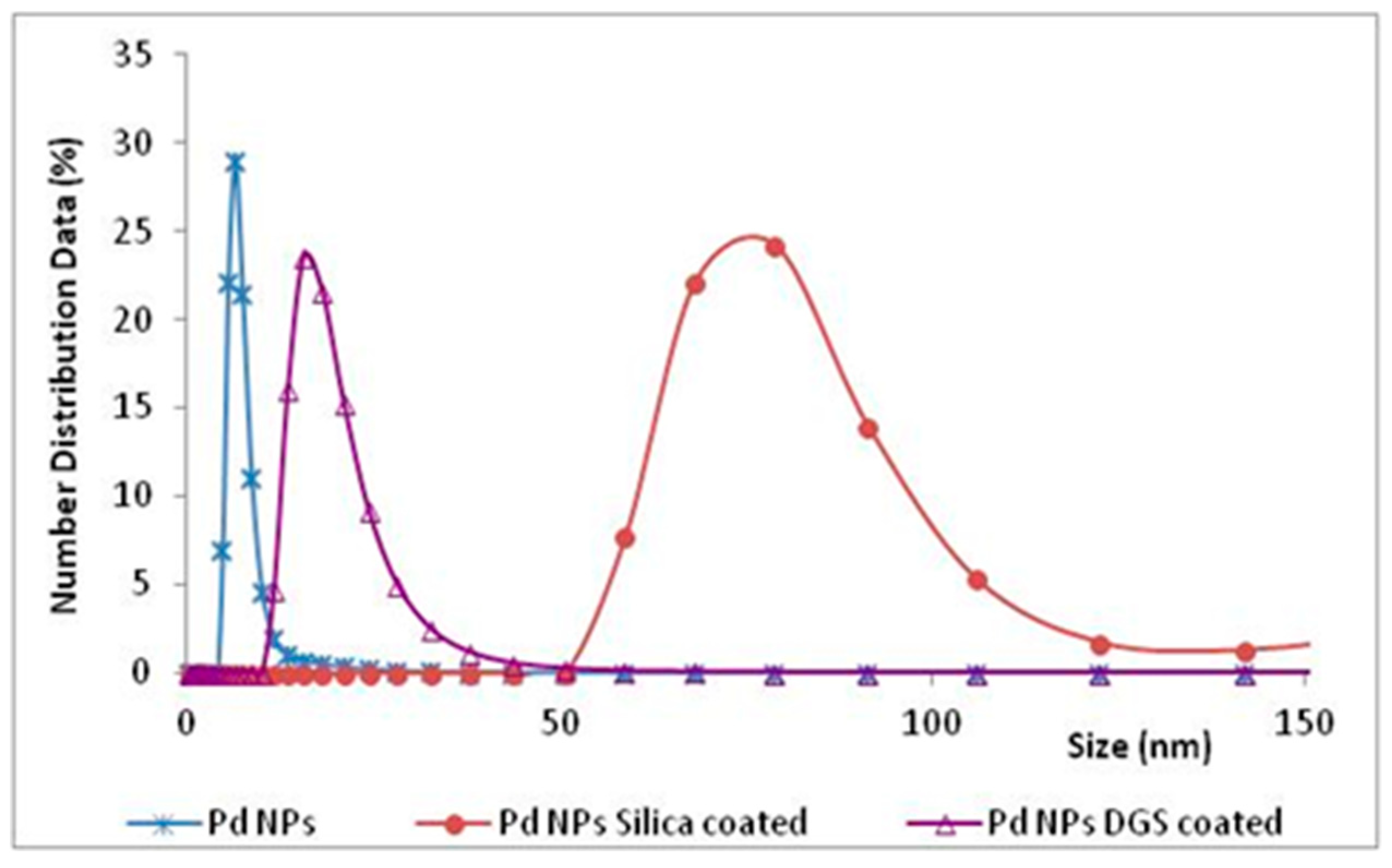 Nanomaterials 08 00853 g009
