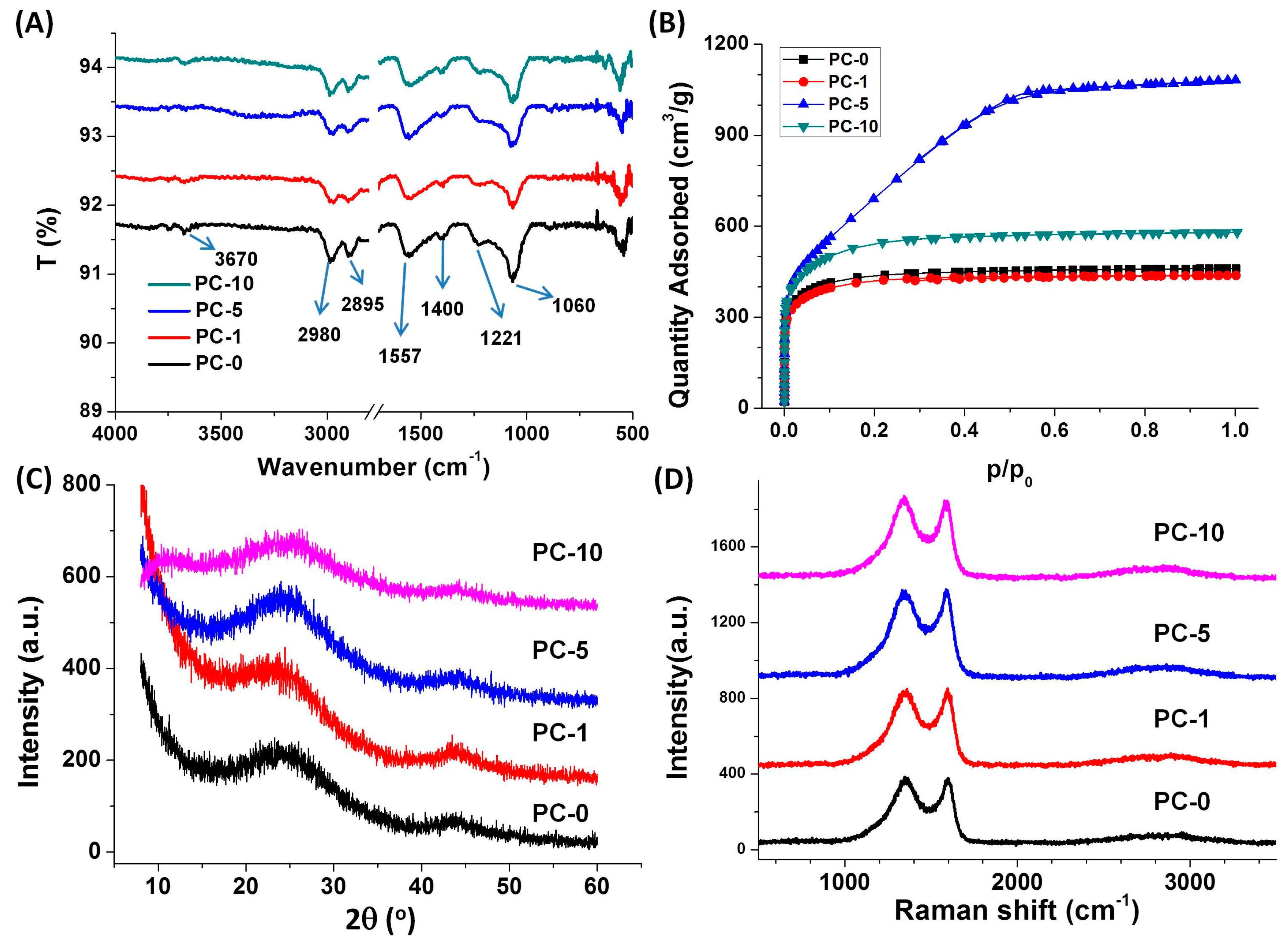 Nanomaterials 08 00854 g005