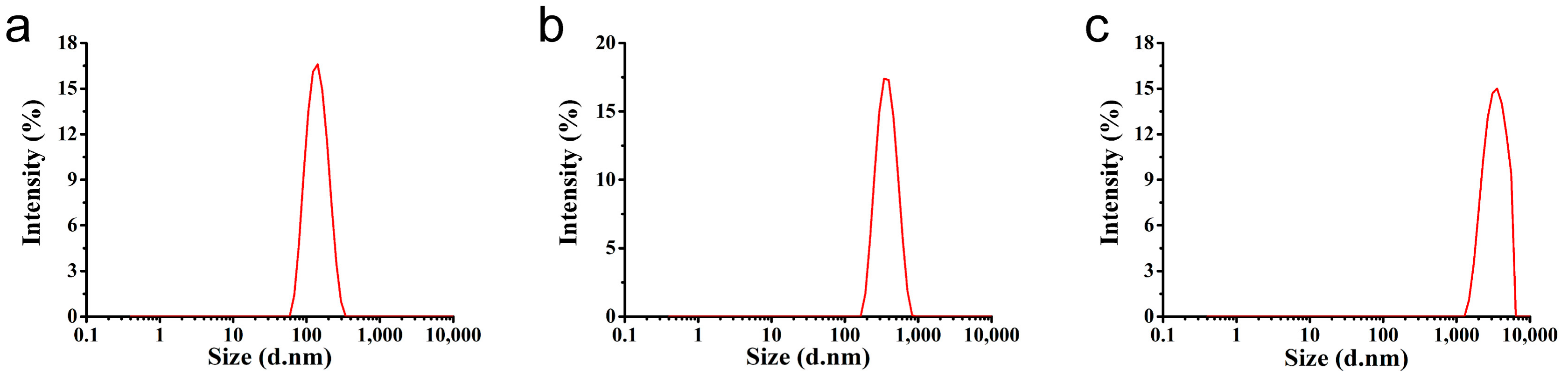 Nanomaterials 08 00857 g003 Nanomaterials 08 00857 g003