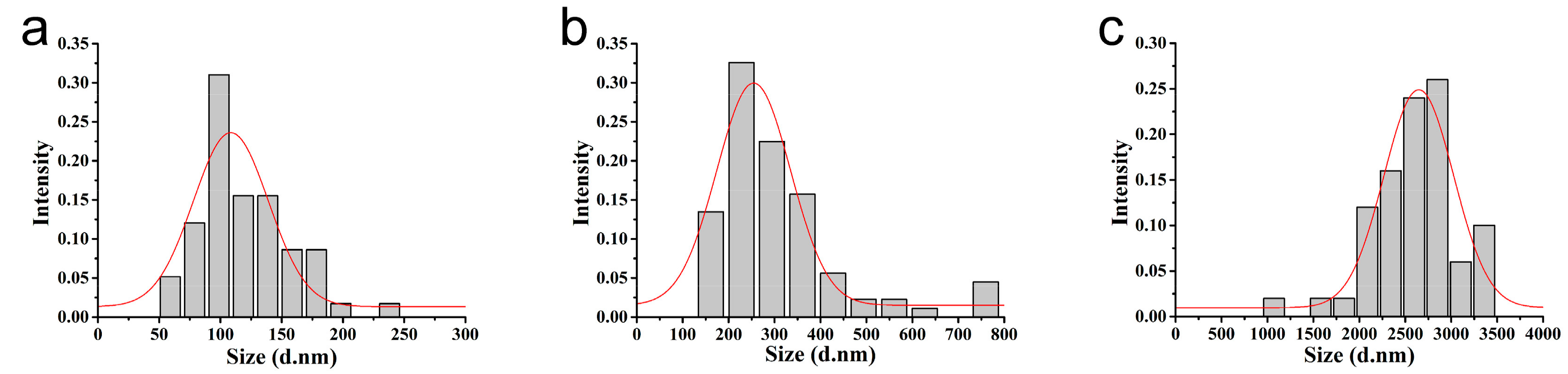 Nanomaterials 08 00857 g006 Nanomaterials 08 00857 g006