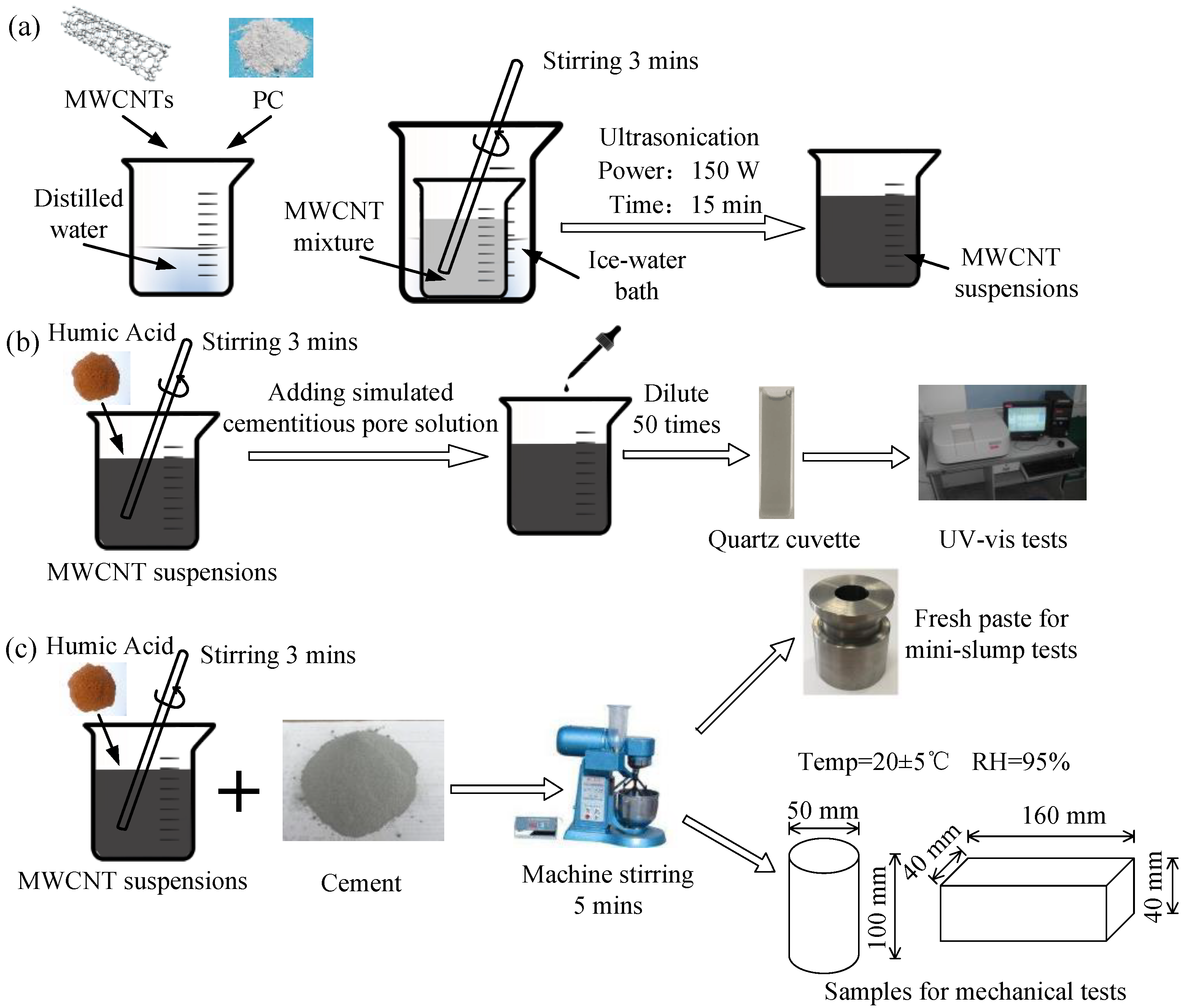 Nanomaterials 08 00858 g001