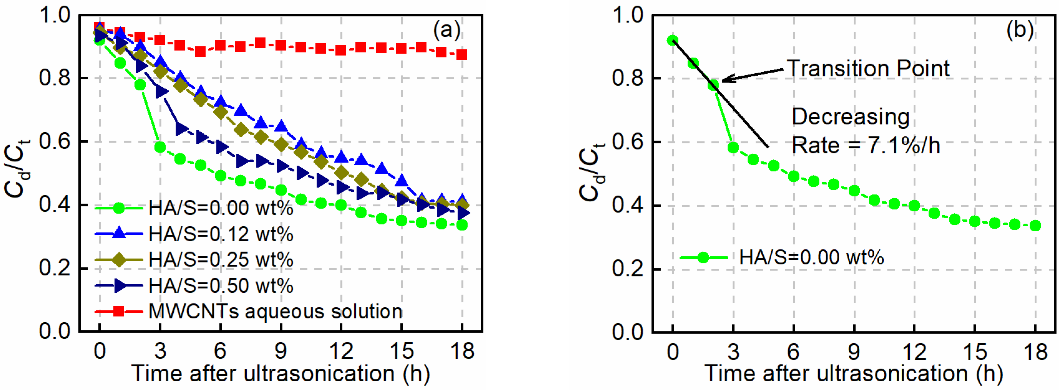 Nanomaterials 08 00858 g006