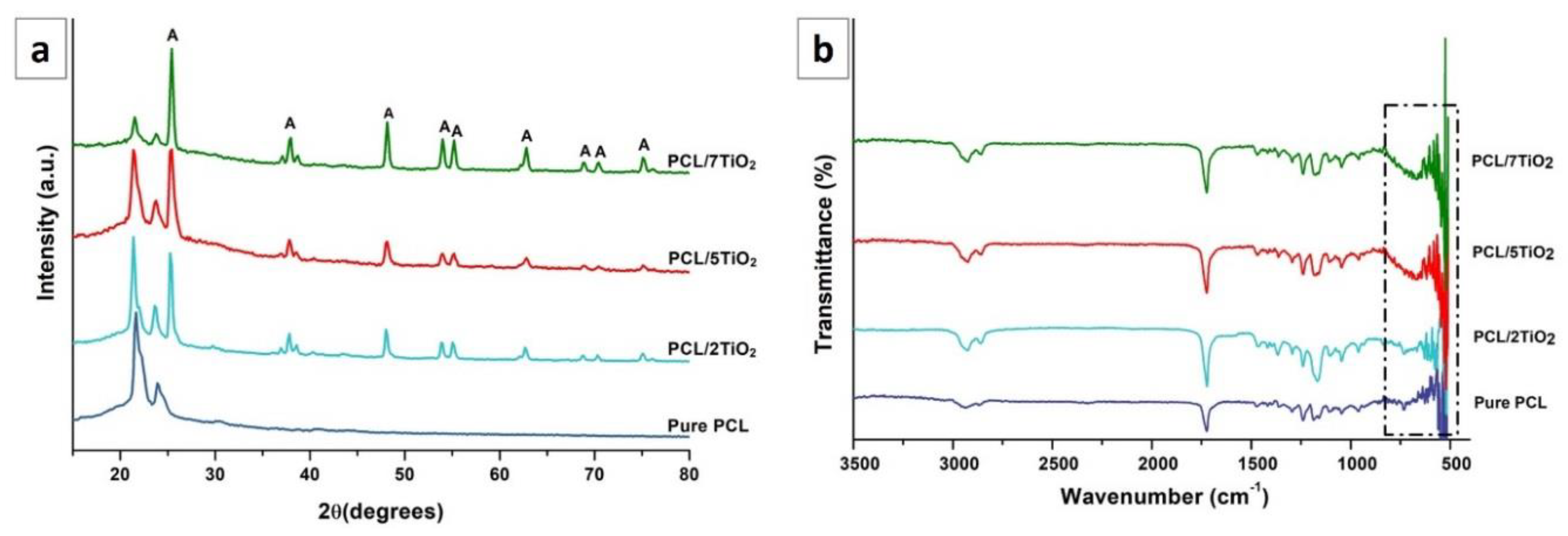 Nanomaterials 08 00860 g002 Nanomaterials 08 00860 g002