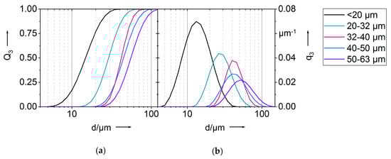 Nanomaterials 08 00862 g0a1