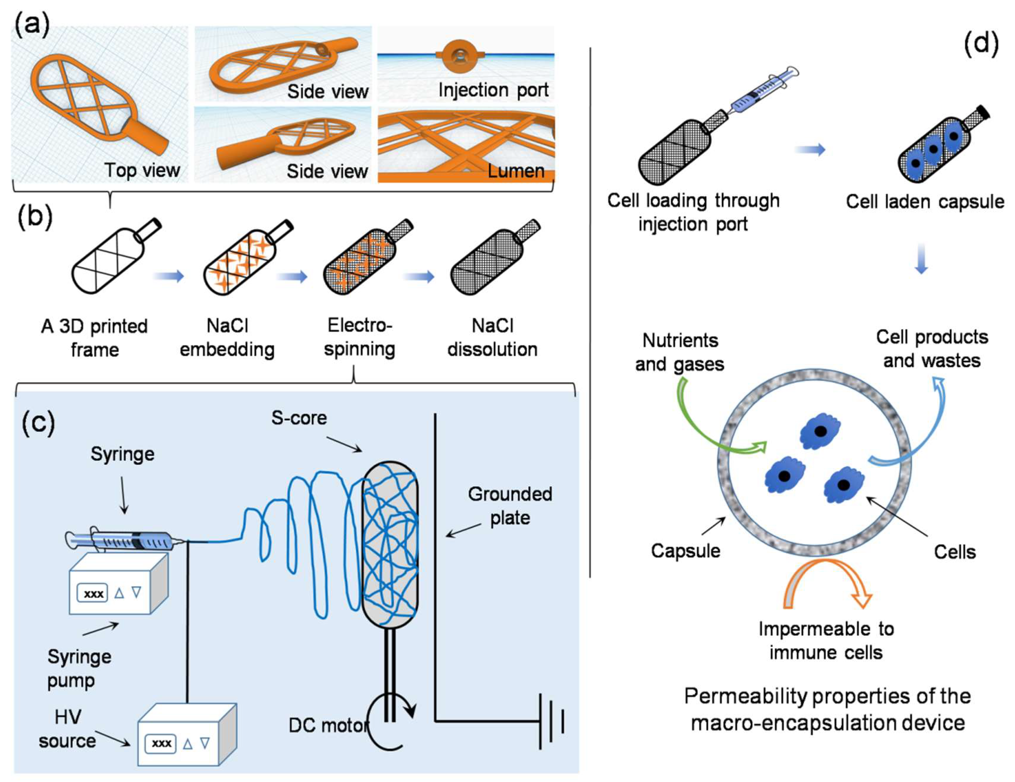 Nanomaterials 08 00863 g001 Nanomaterials 08 00863 g001