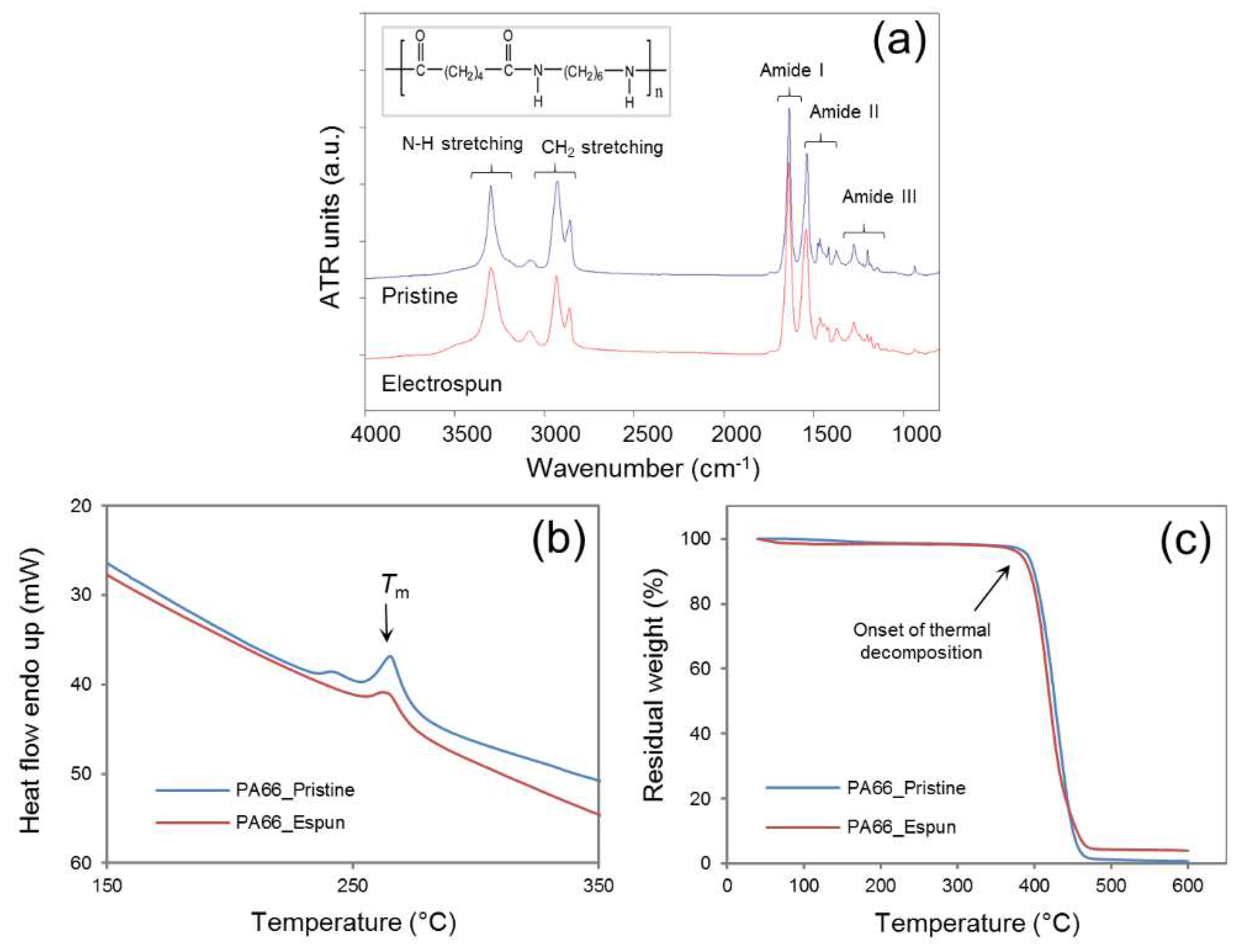 Nanomaterials 08 00863 g004 Nanomaterials 08 00863 g004