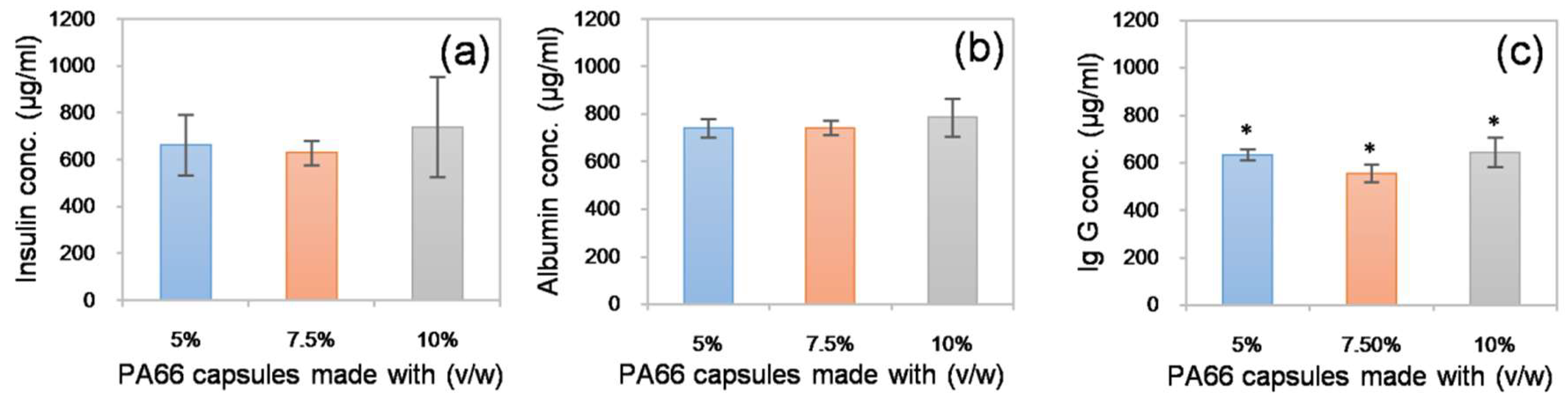 Nanomaterials 08 00863 g005 Nanomaterials 08 00863 g005