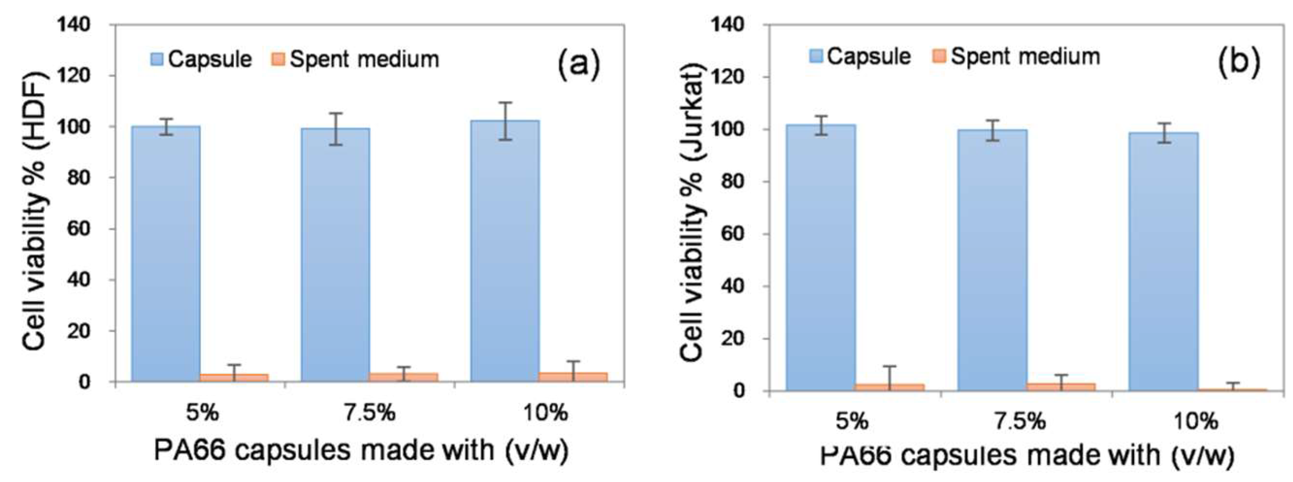 Nanomaterials 08 00863 g006 Nanomaterials 08 00863 g006