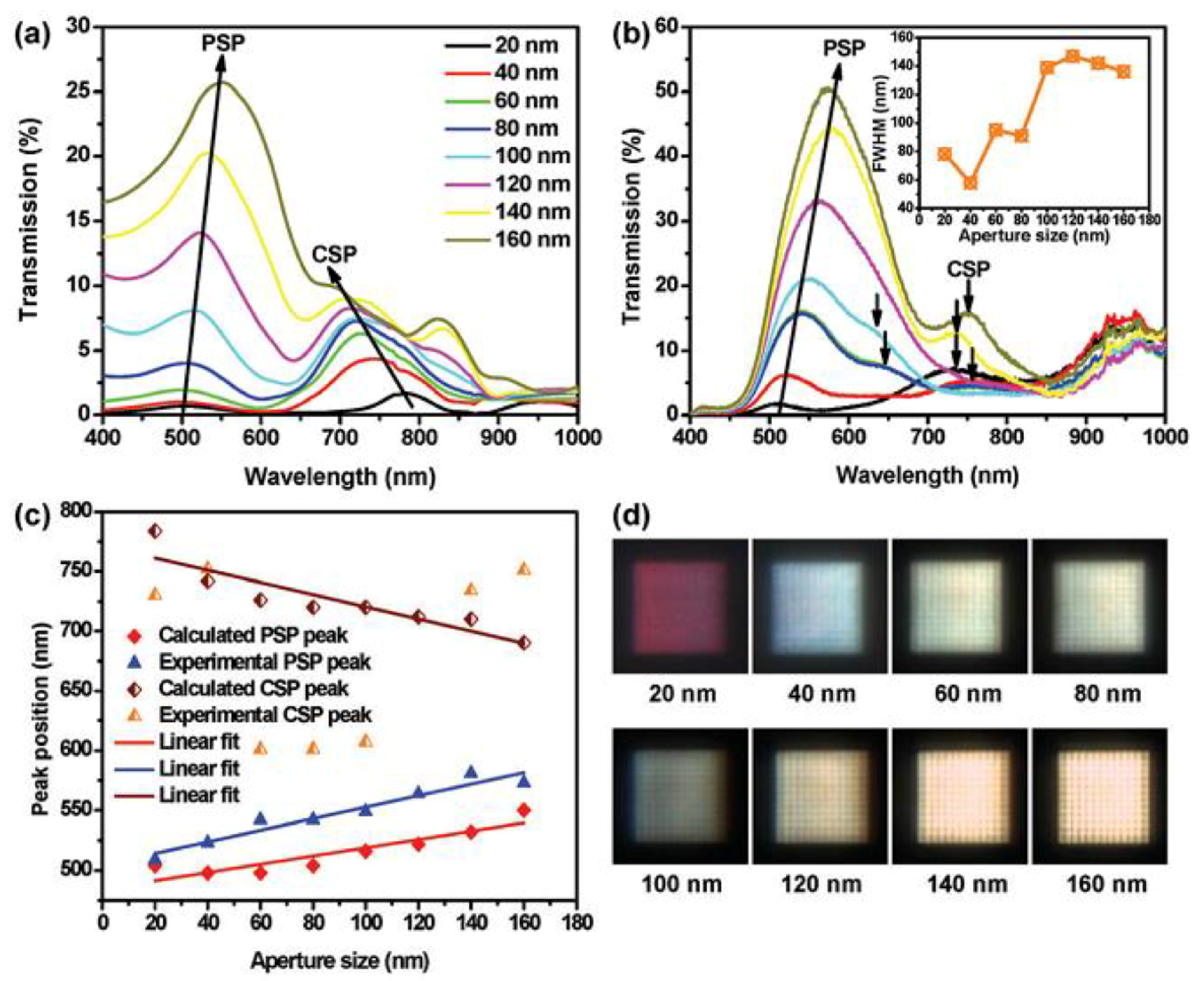 Nanomaterials 08 00871 g004