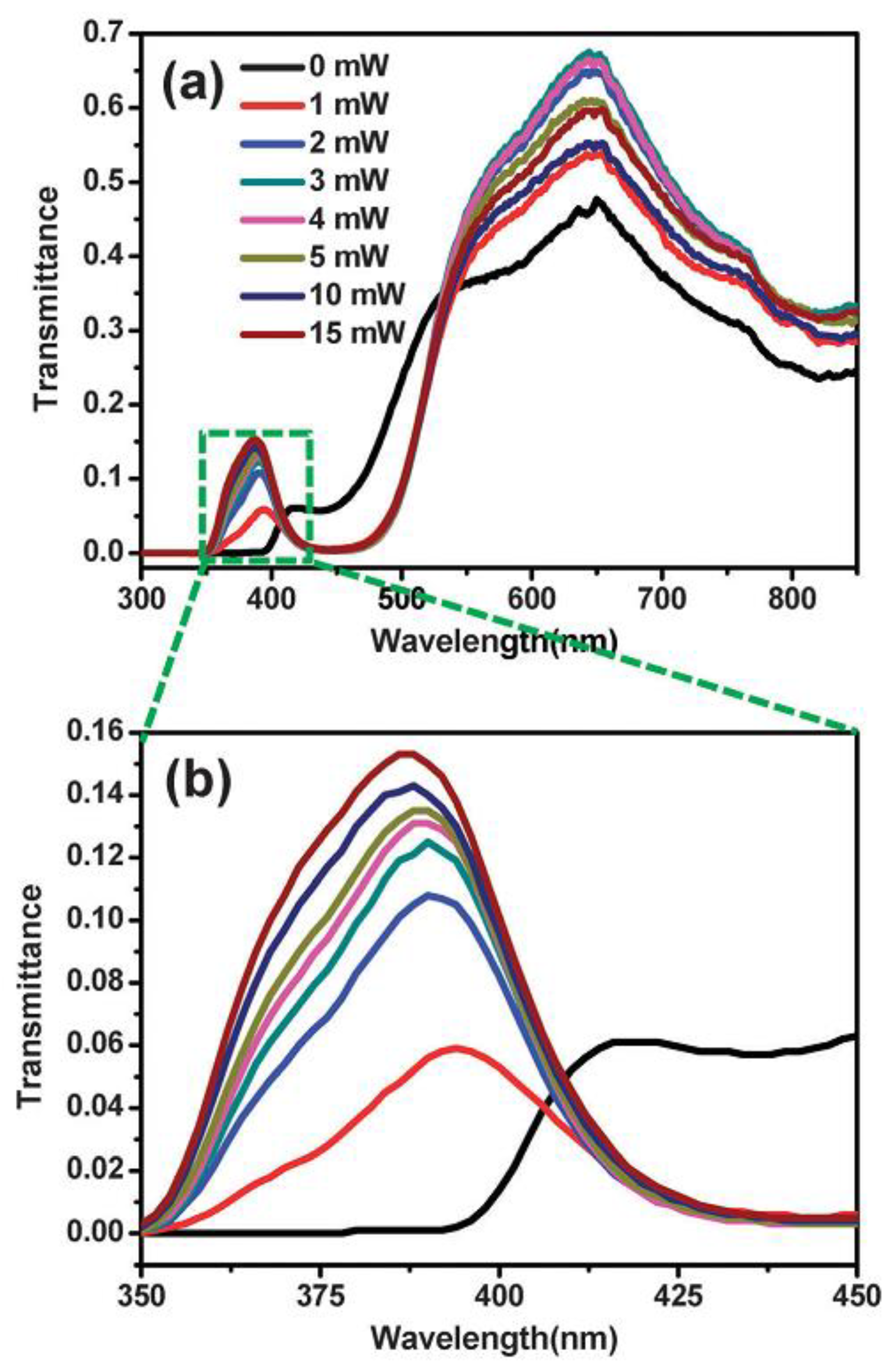 Nanomaterials 08 00871 g005