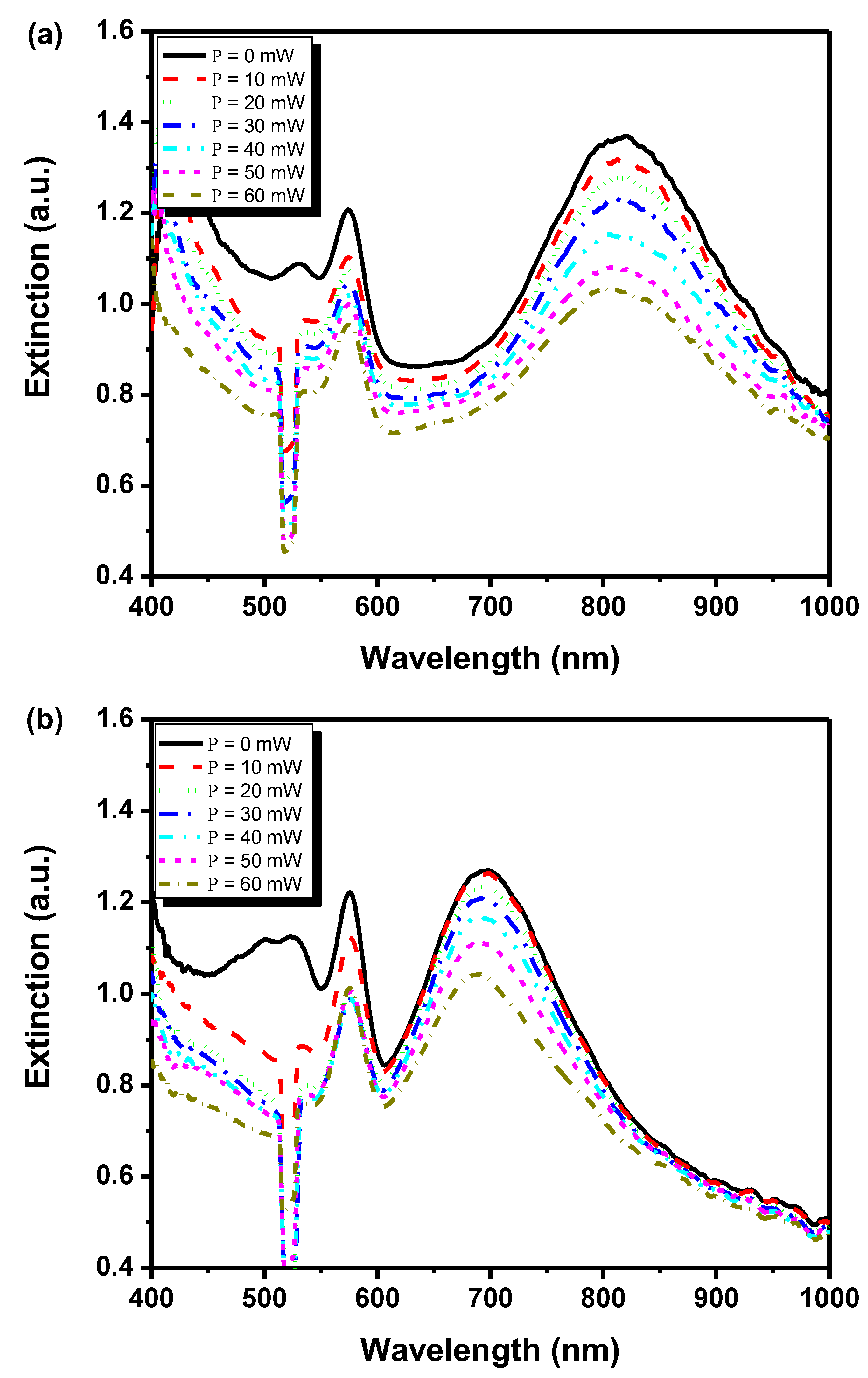 Nanomaterials 08 00871 g008