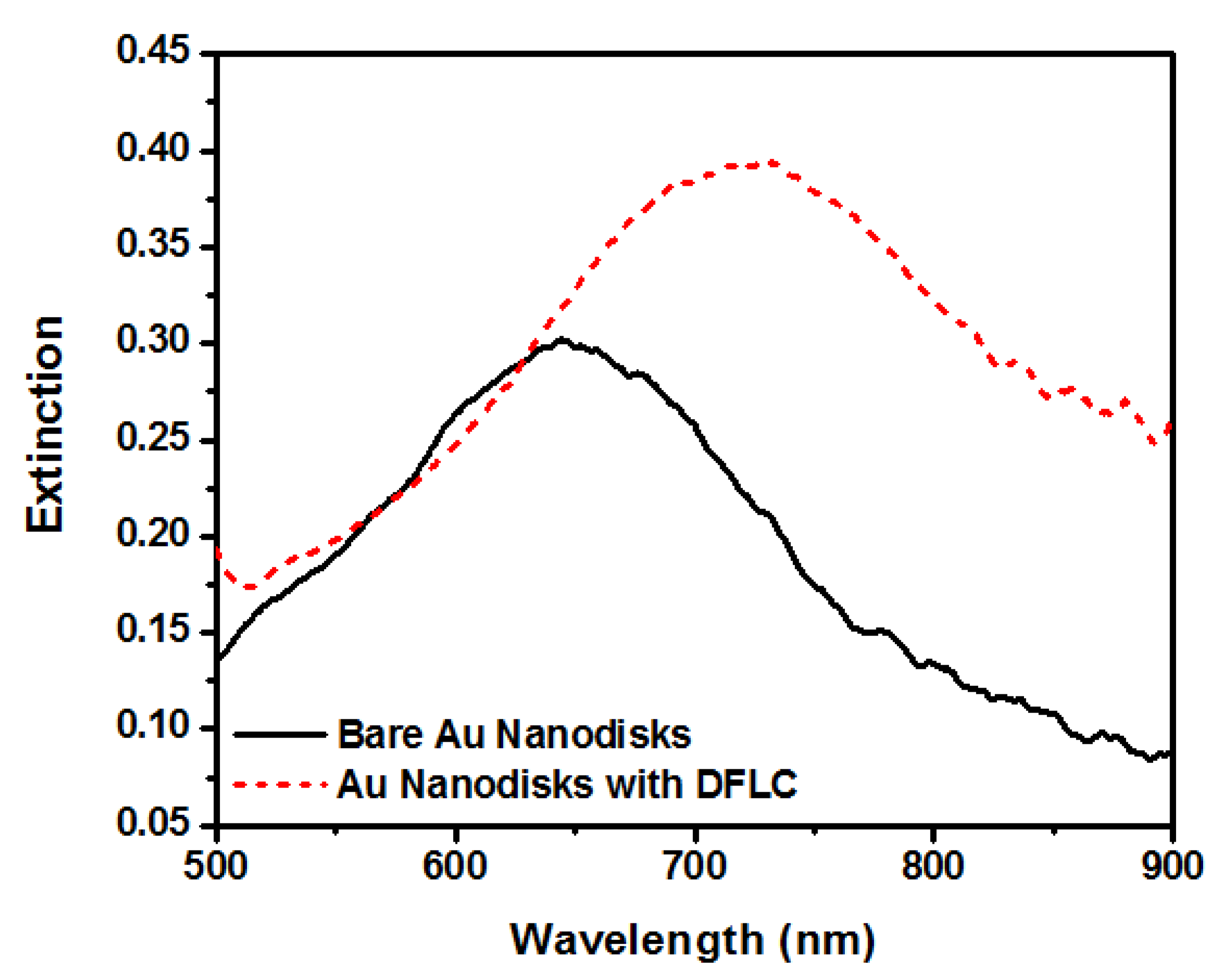 Nanomaterials 08 00871 g009