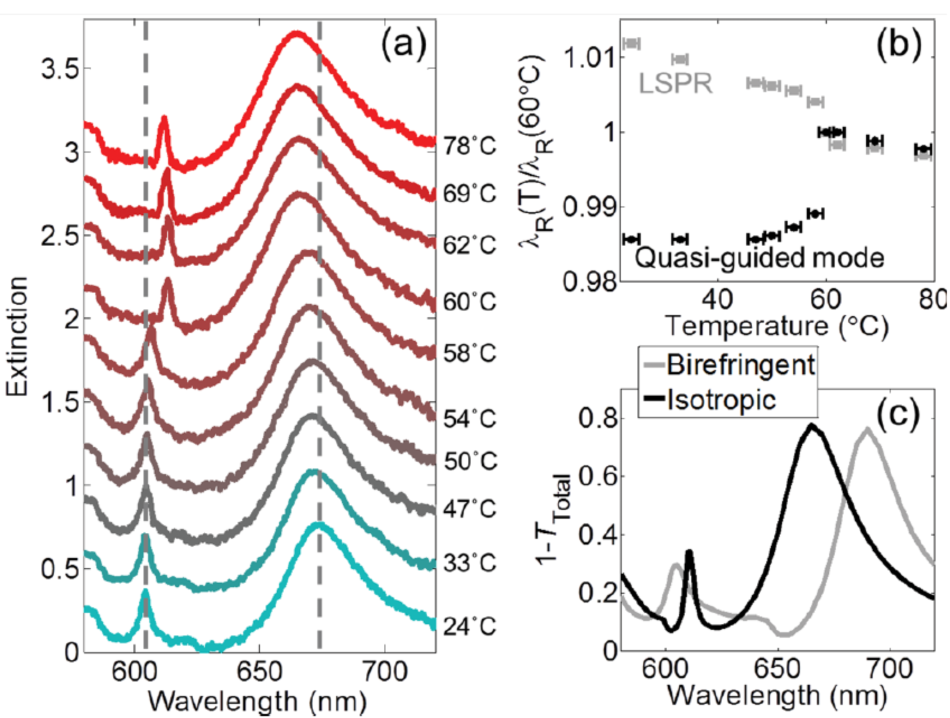 Nanomaterials 08 00871 g011
