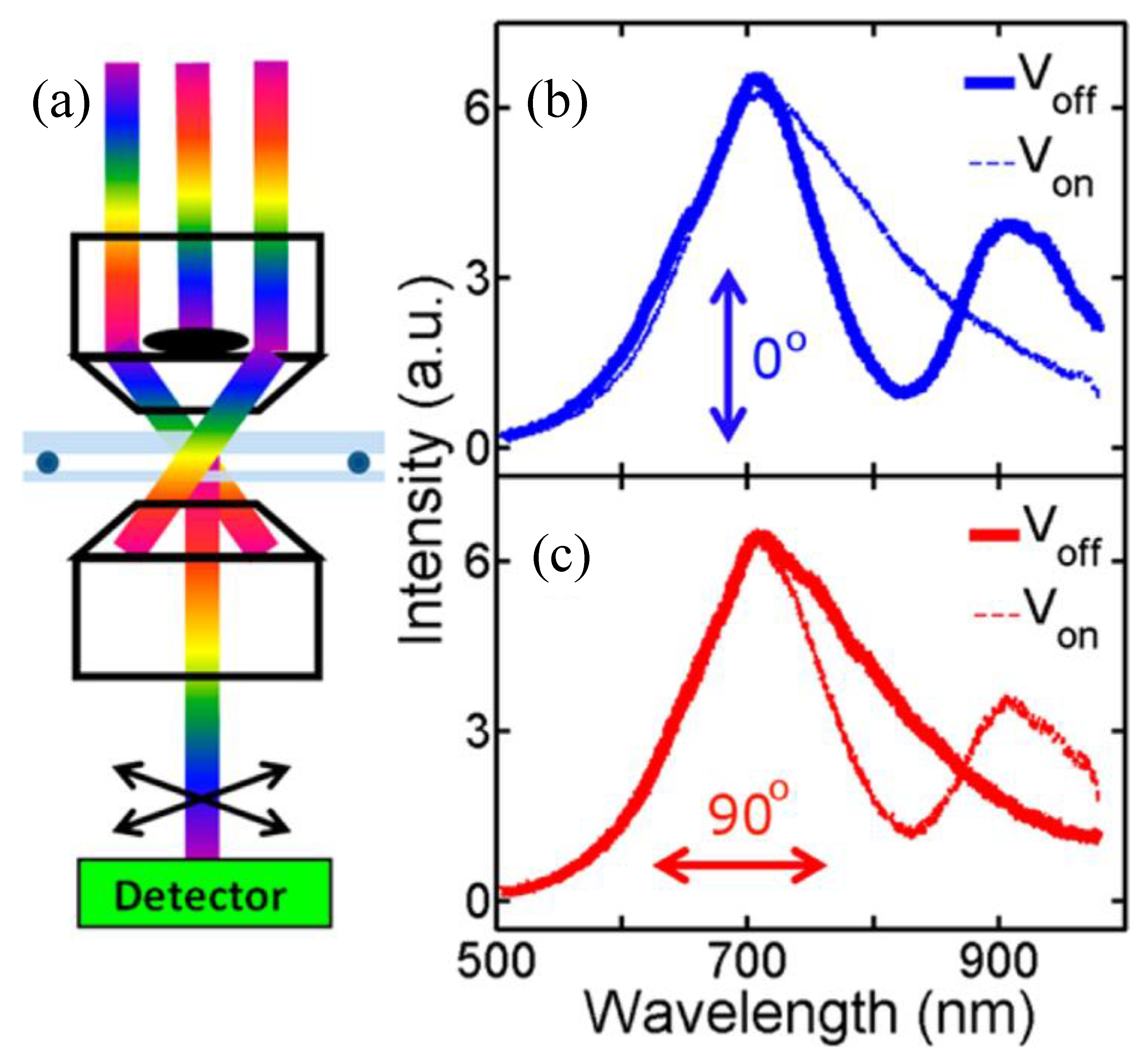 Nanomaterials 08 00871 g012