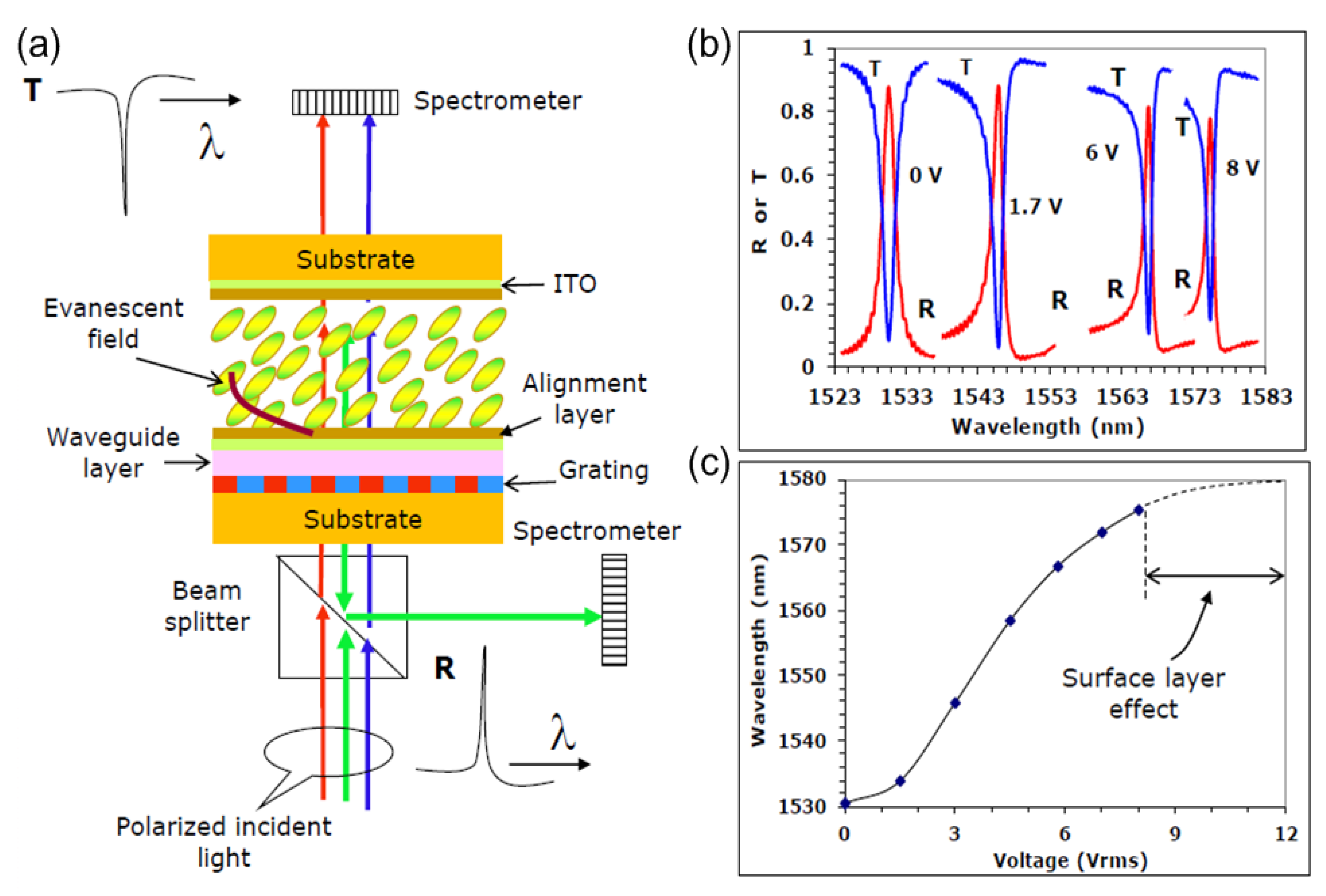 Nanomaterials 08 00871 g015