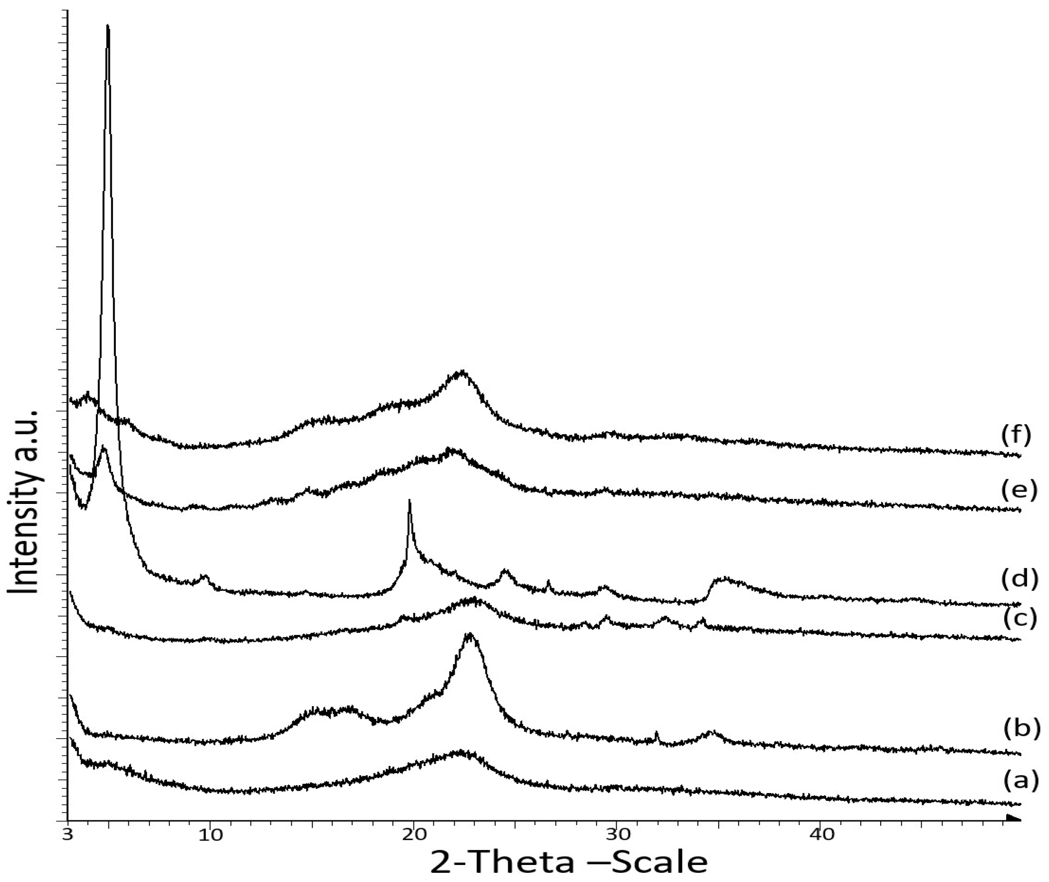 Nanomaterials 08 00874 g003 Nanomaterials 08 00874 g003