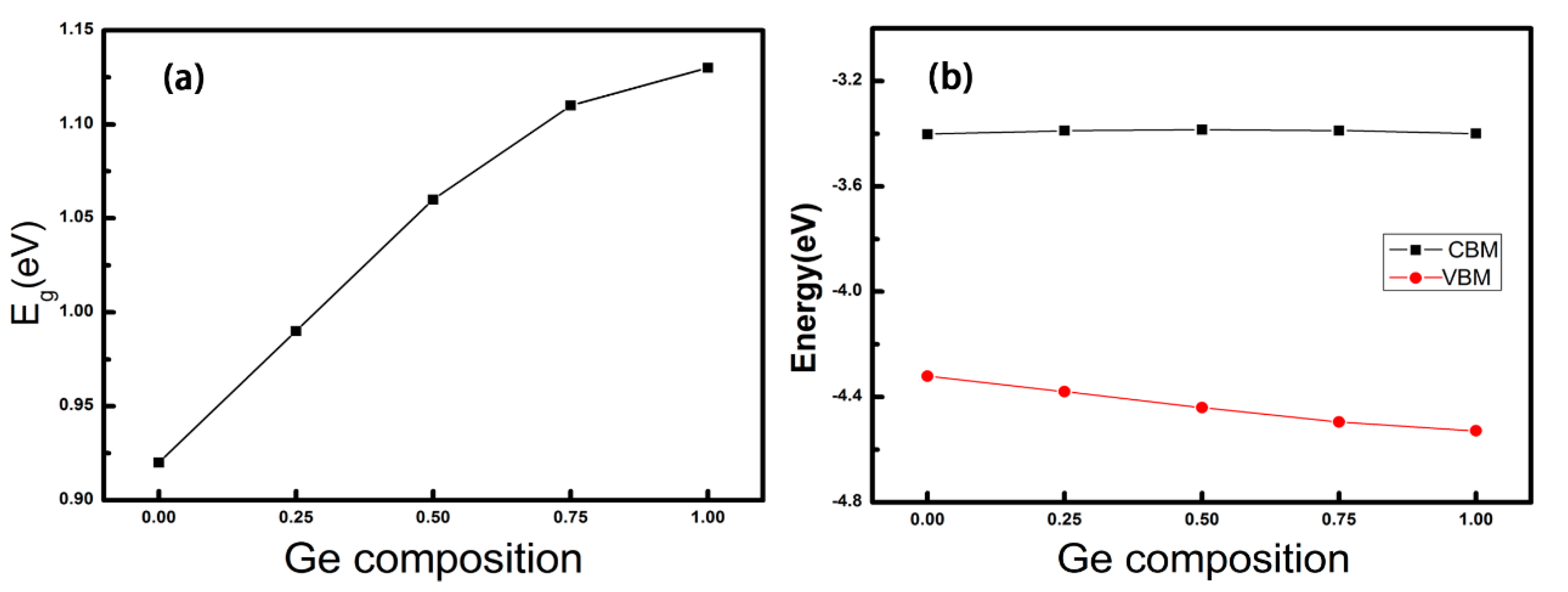 Nanomaterials 08 00876 g003