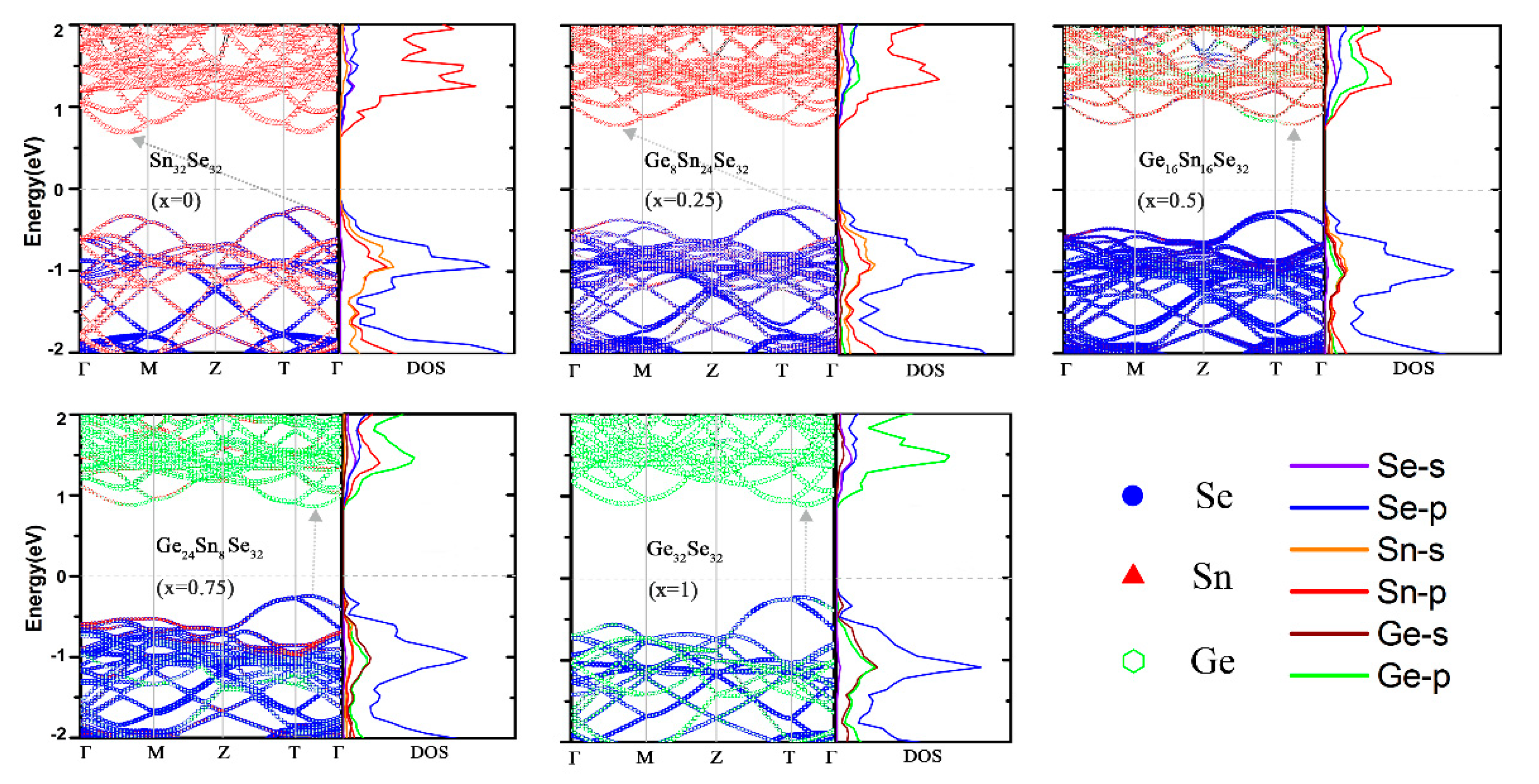Nanomaterials 08 00876 g005