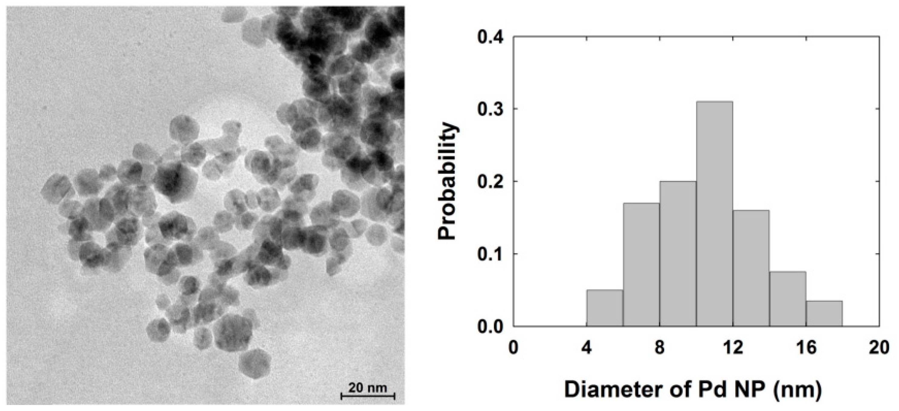 Nanomaterials 08 00879 g001 Nanomaterials 08 00879 g001