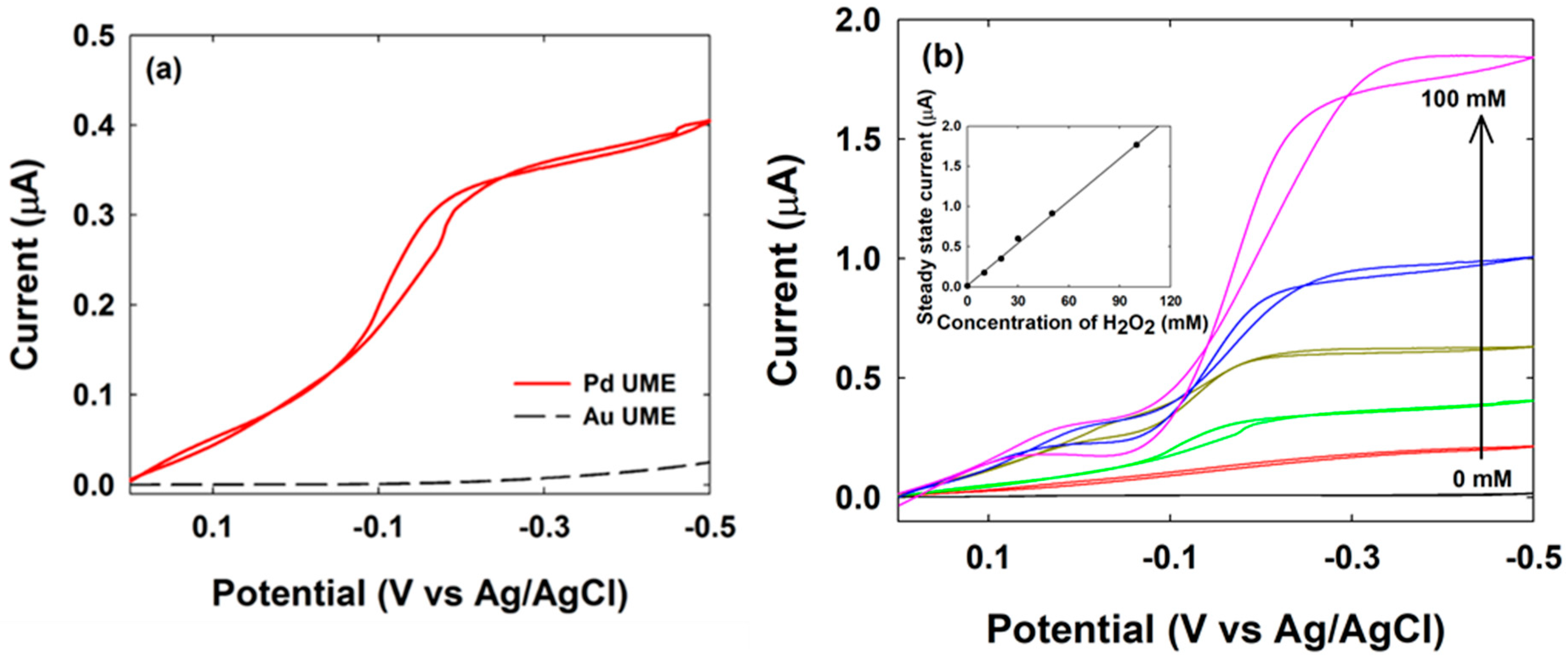 Nanomaterials 08 00879 g002 Nanomaterials 08 00879 g002
