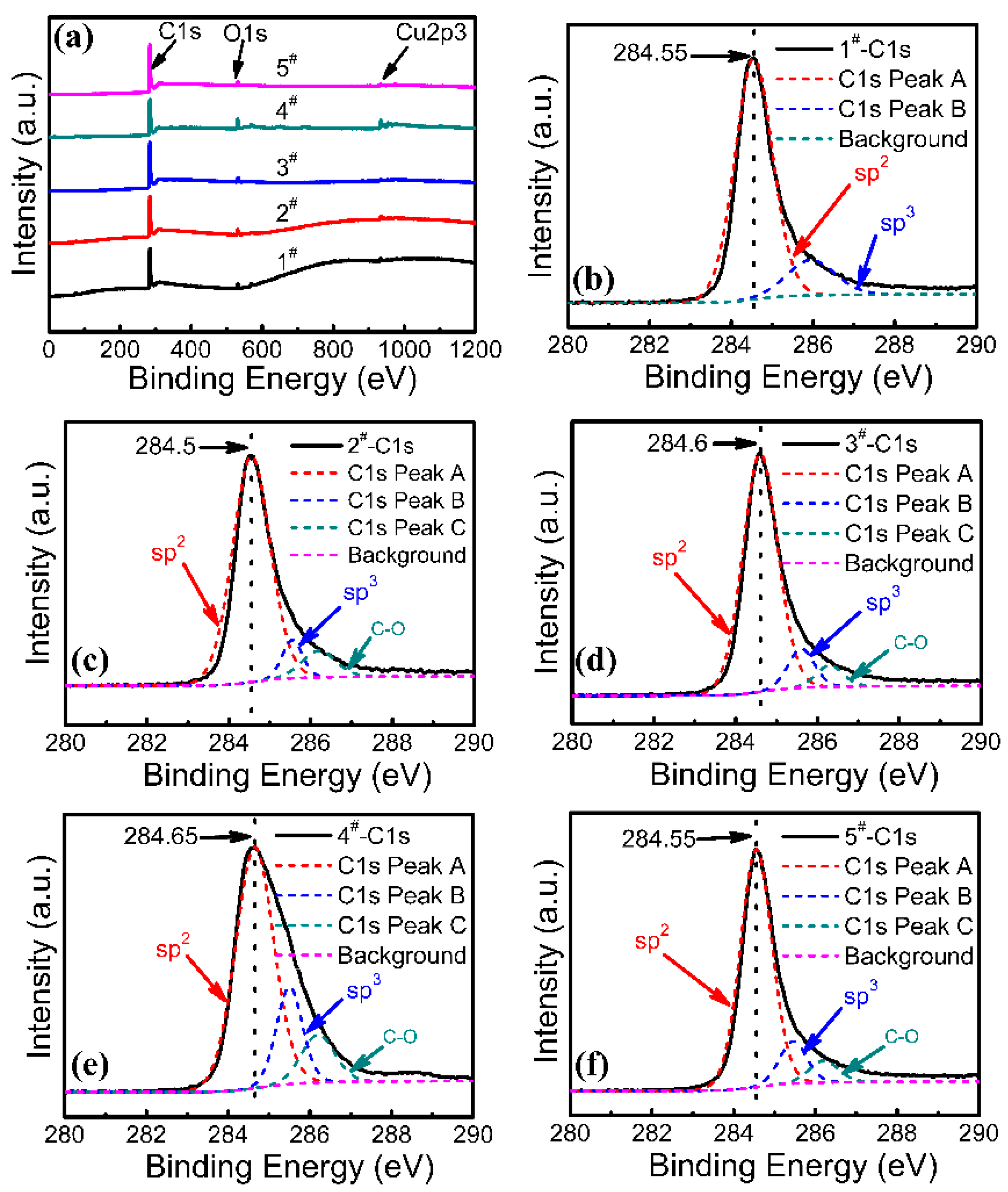 Nanomaterials 08 00885 g003 Nanomaterials 08 00885 g003