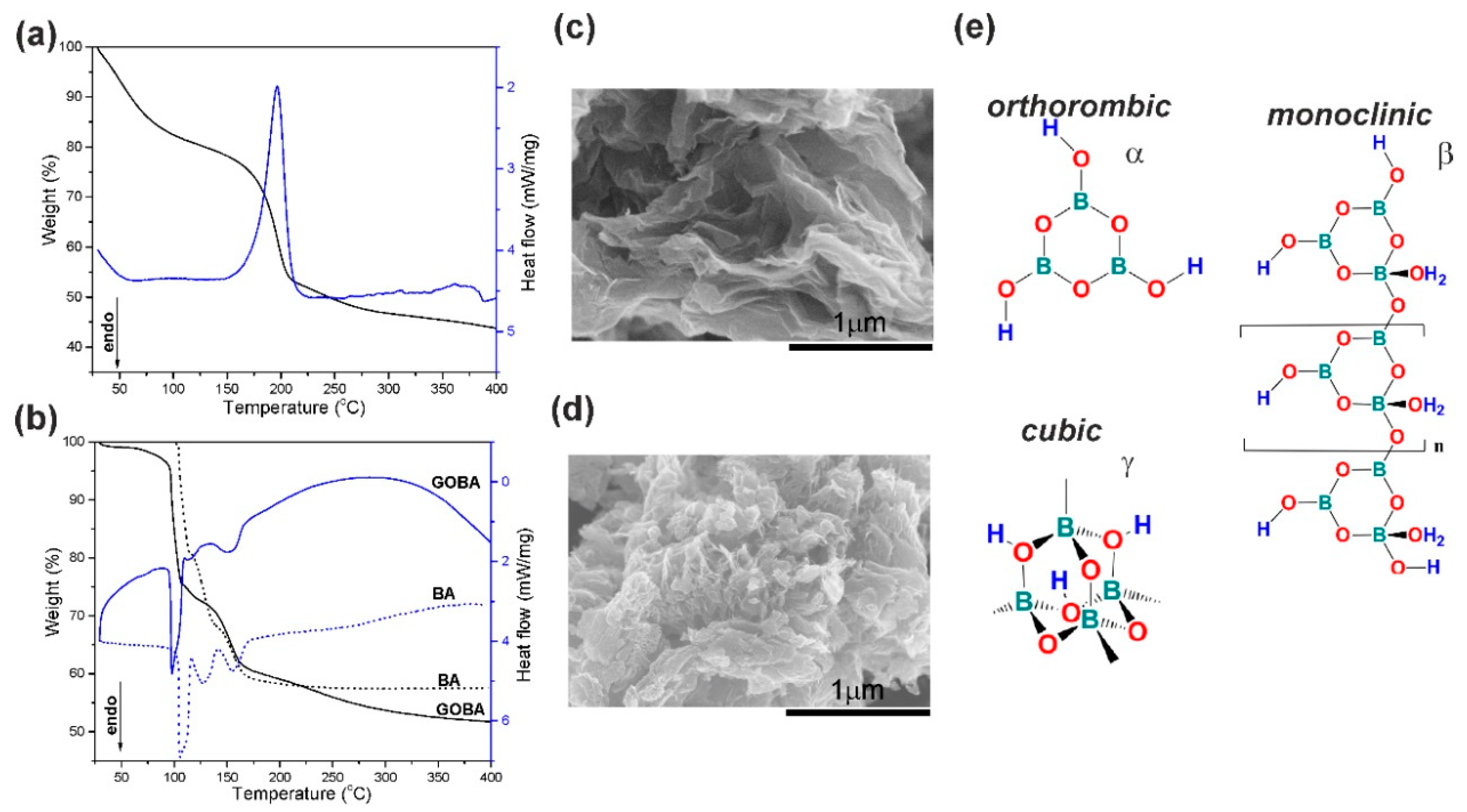 Nanomaterials 08 00889 g001 Nanomaterials 08 00889 g001