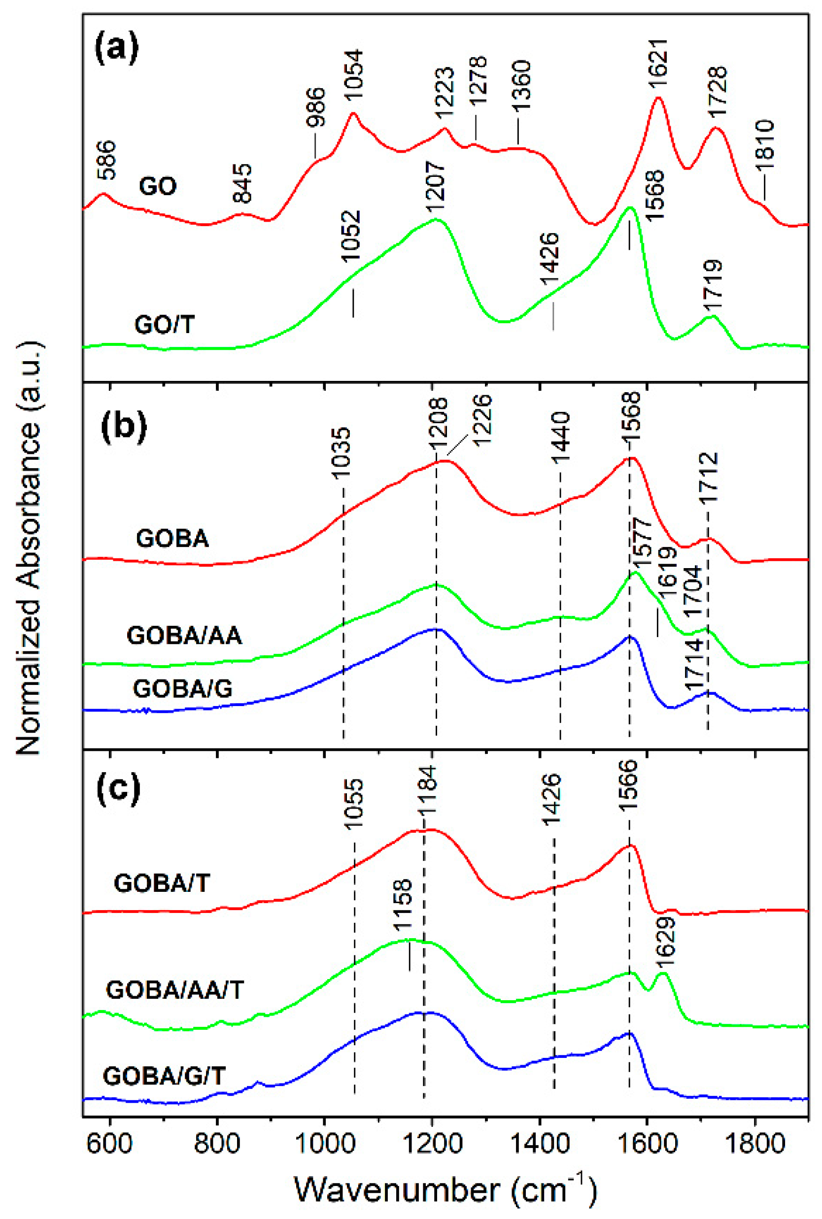 Nanomaterials 08 00889 g002 Nanomaterials 08 00889 g002