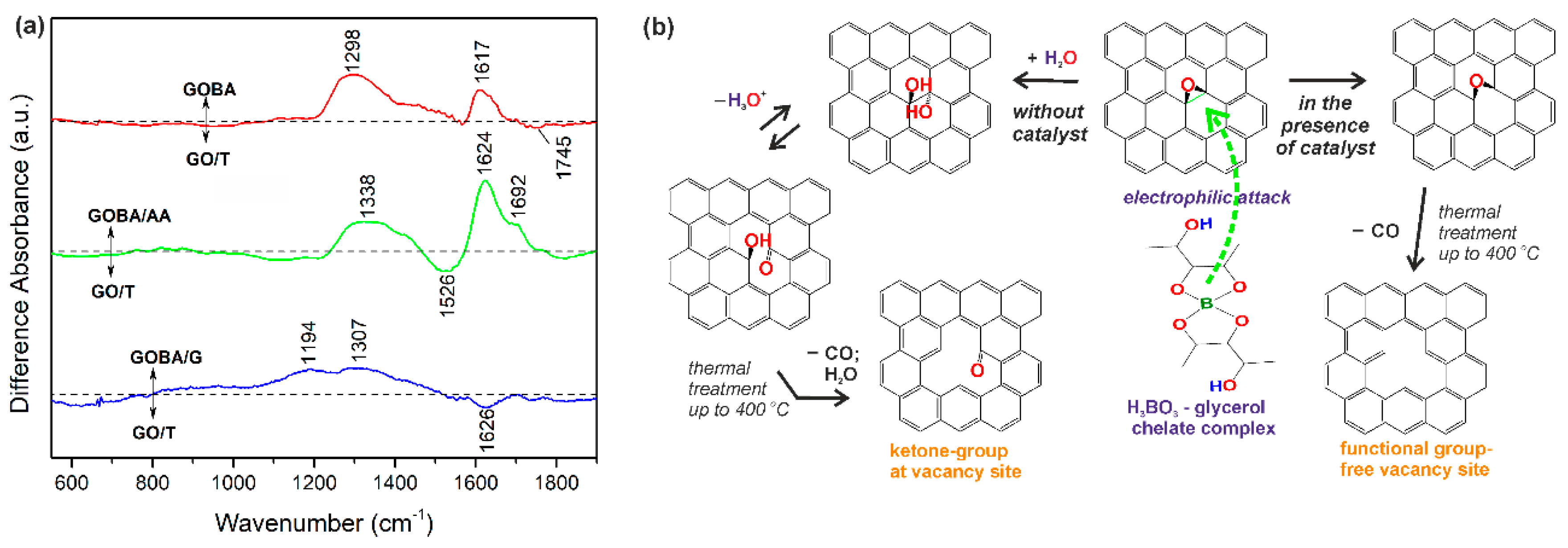 Nanomaterials 08 00889 g003 Nanomaterials 08 00889 g003
