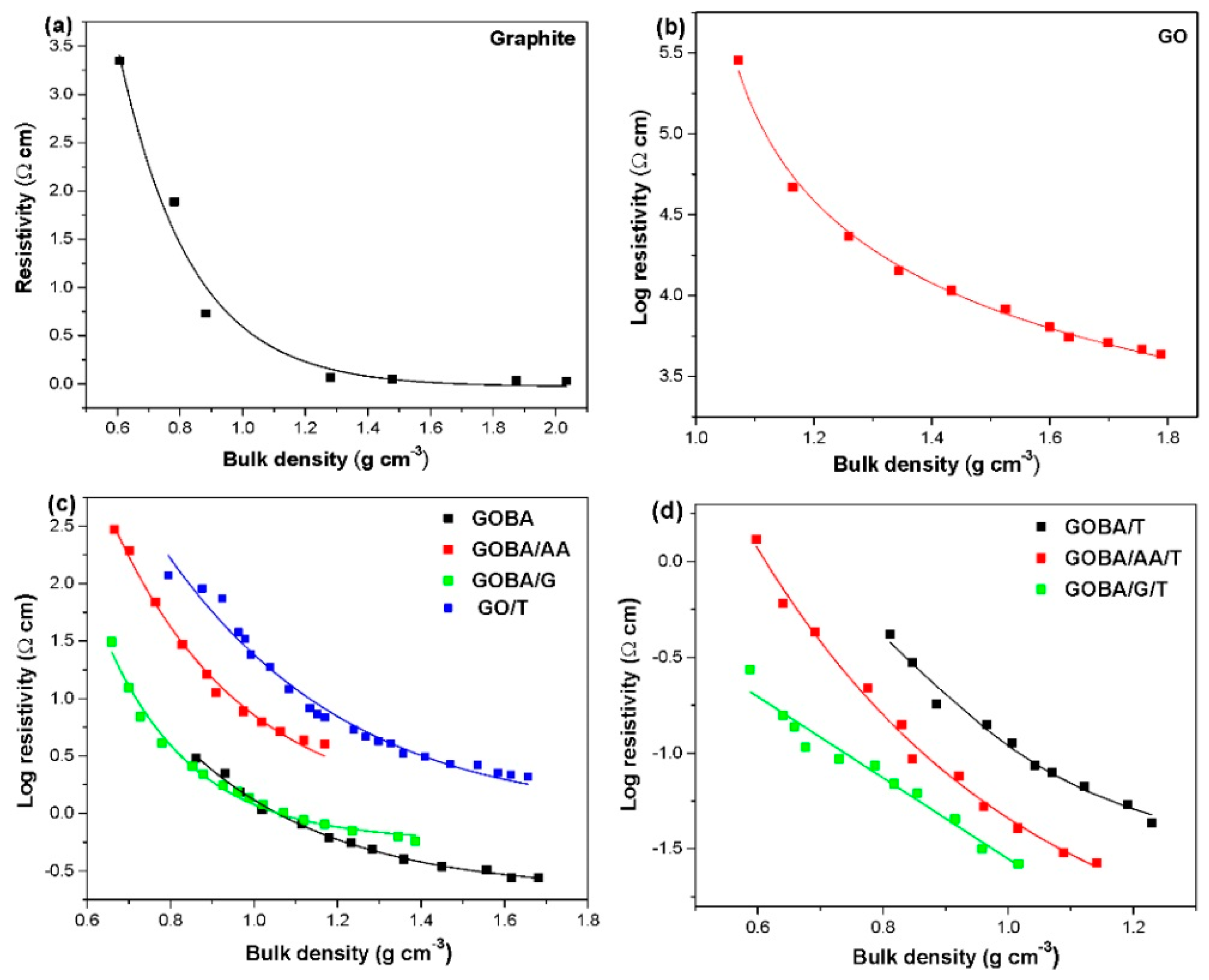 Nanomaterials 08 00889 g005 Nanomaterials 08 00889 g005